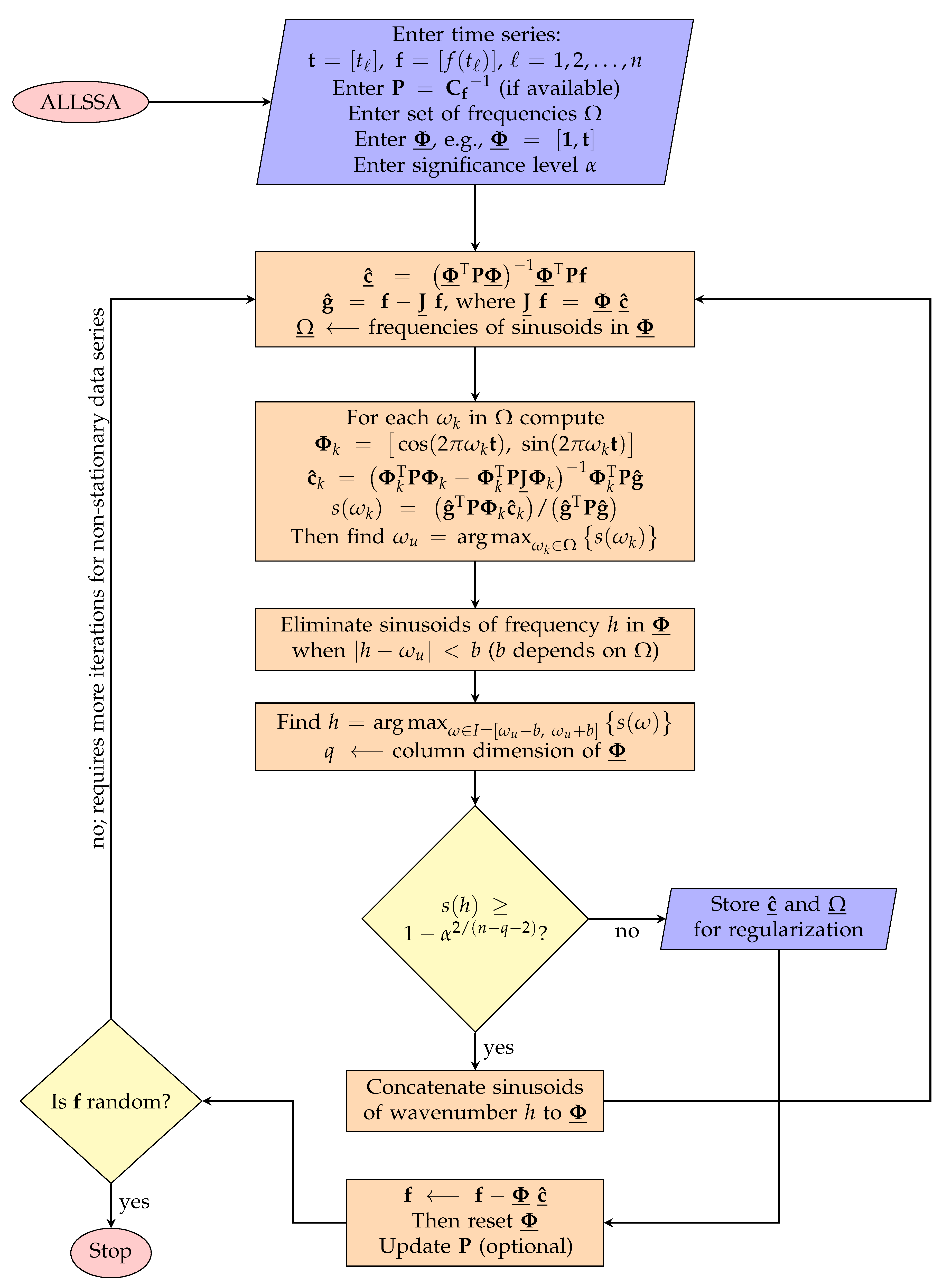 Applsci 11 06141 g0a4 Applsci 11 06141 g0a4
