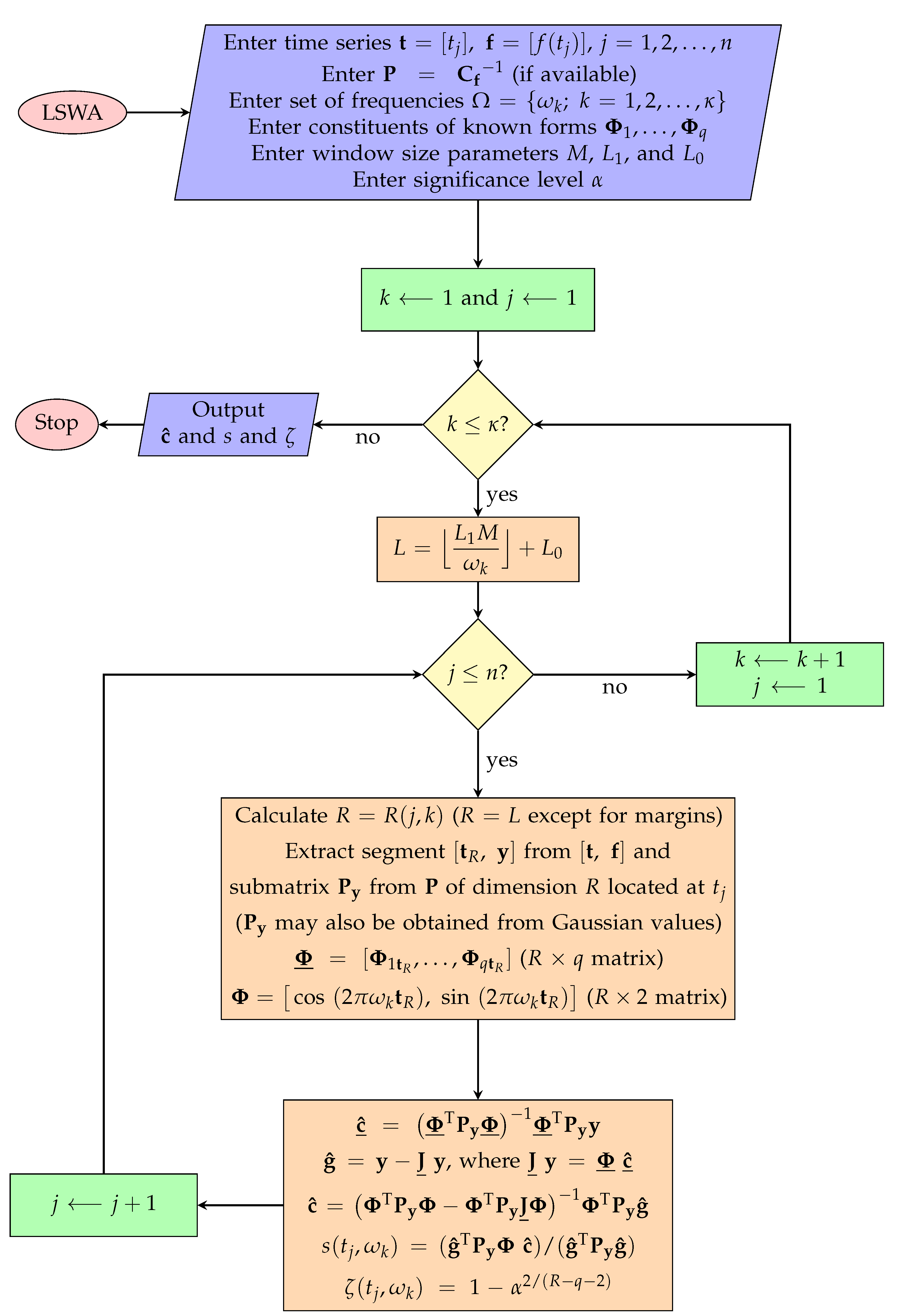 Applsci 11 06141 g0a5 Applsci 11 06141 g0a5