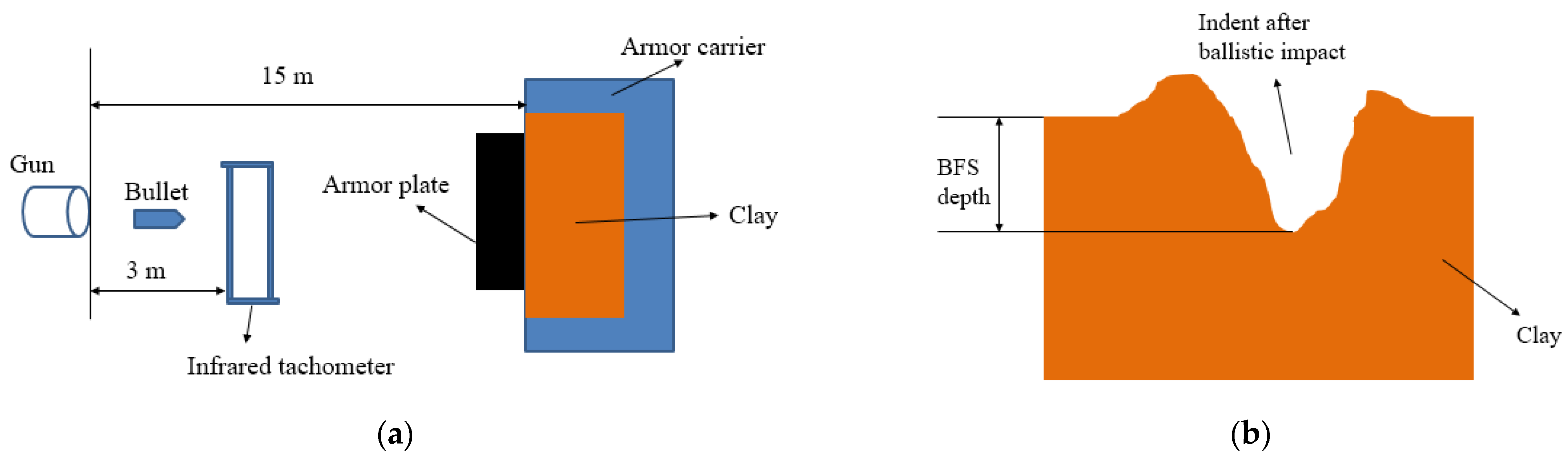 Applsci 11 06145 g002 550