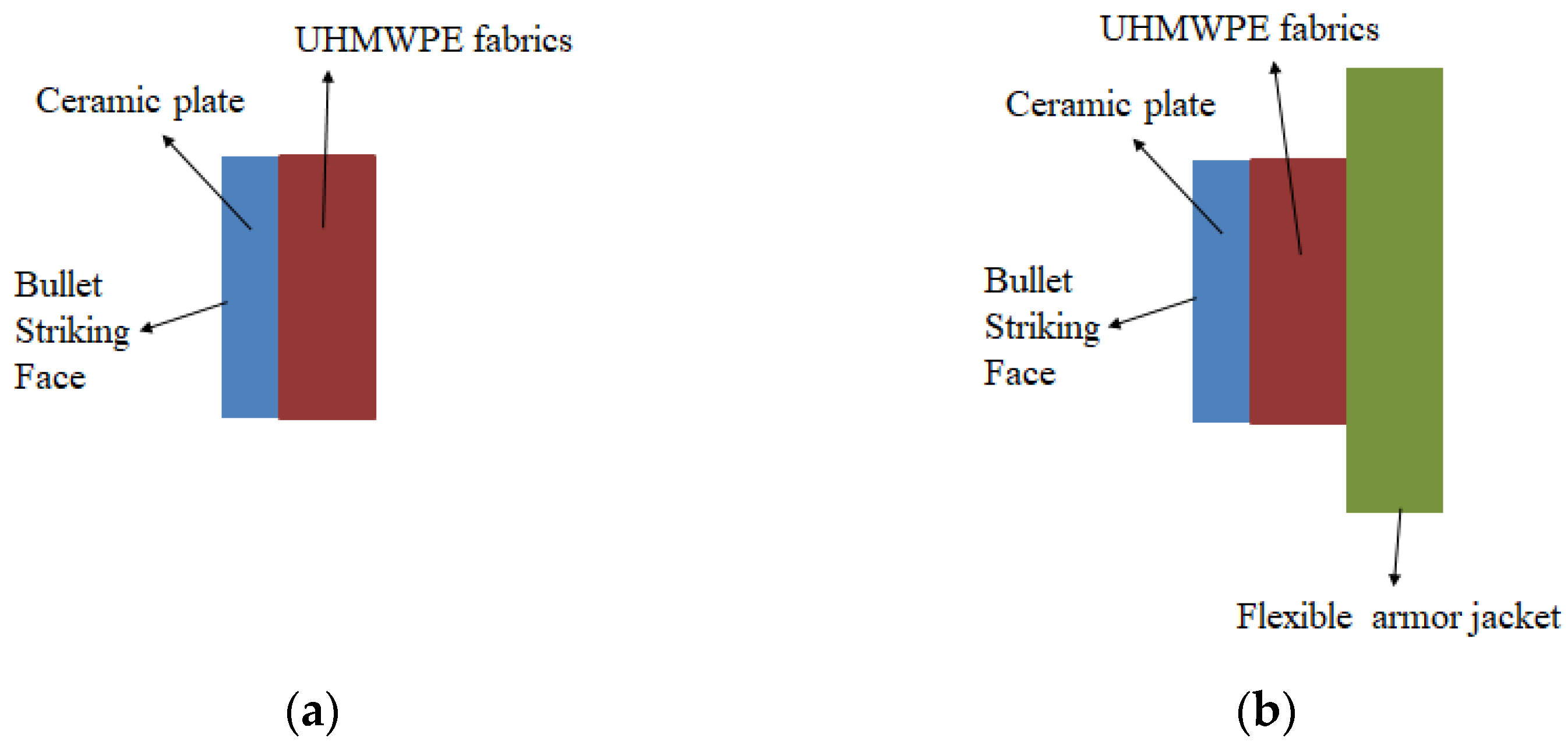 Applsci 11 06145 g003 550