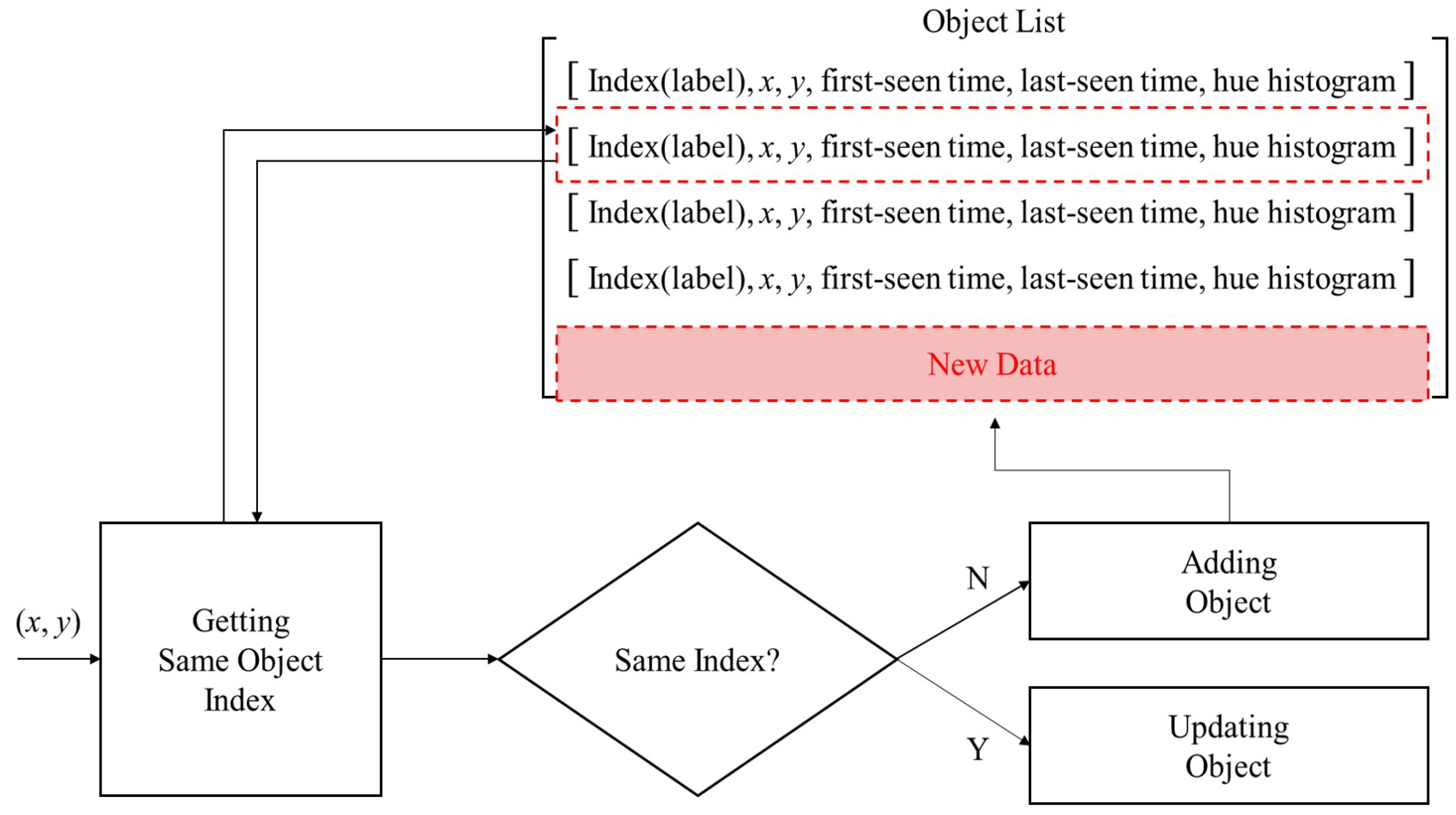Applsci 11 06153 g004 550