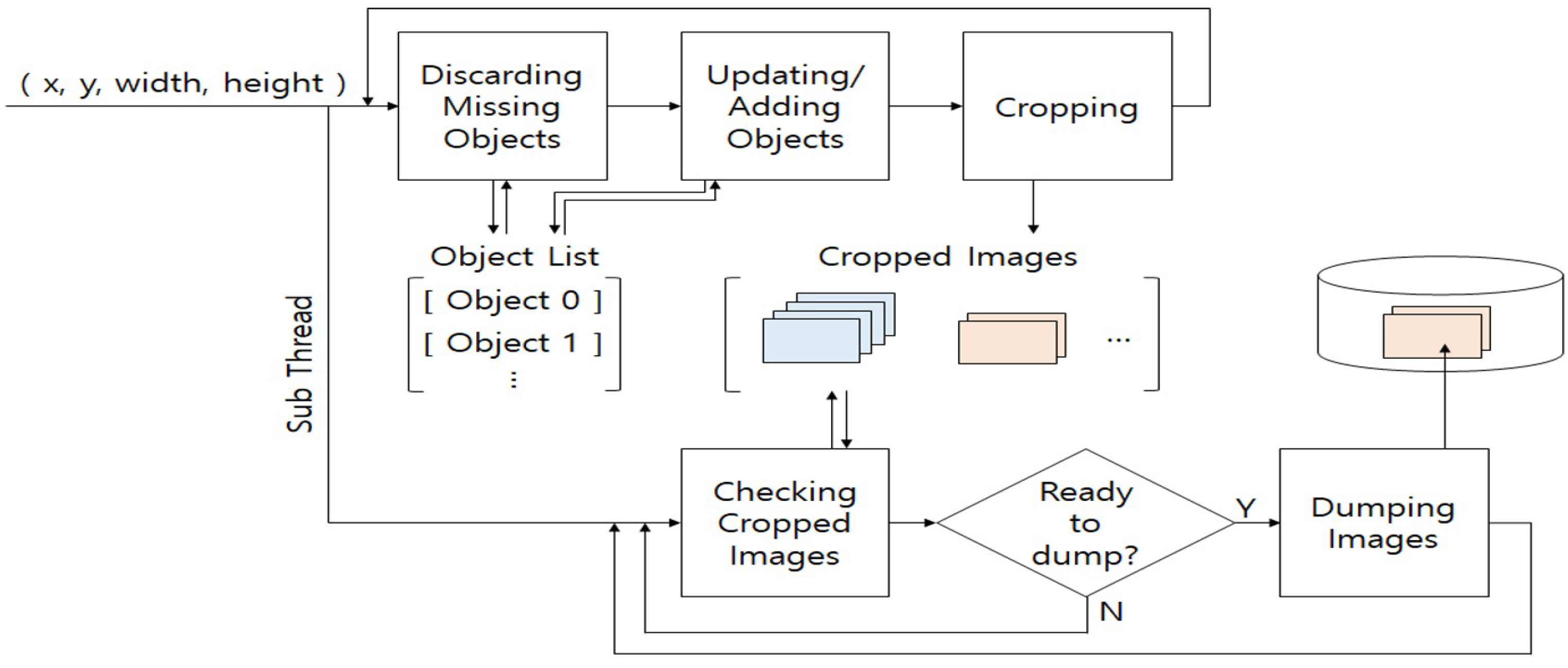 Applsci 11 06153 g006 550