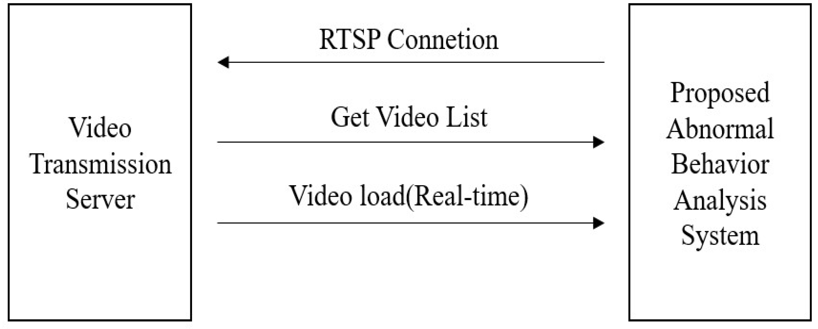 Applsci 11 06153 g011 550