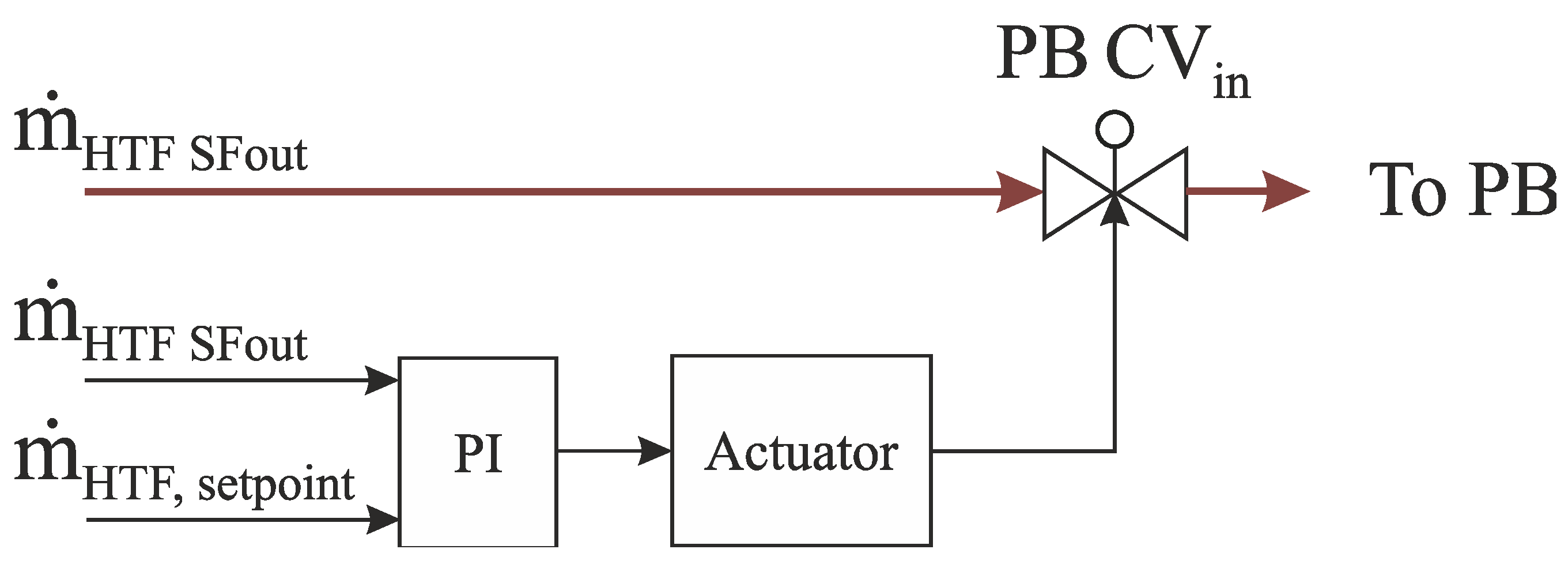 Applsci 11 06155 g005