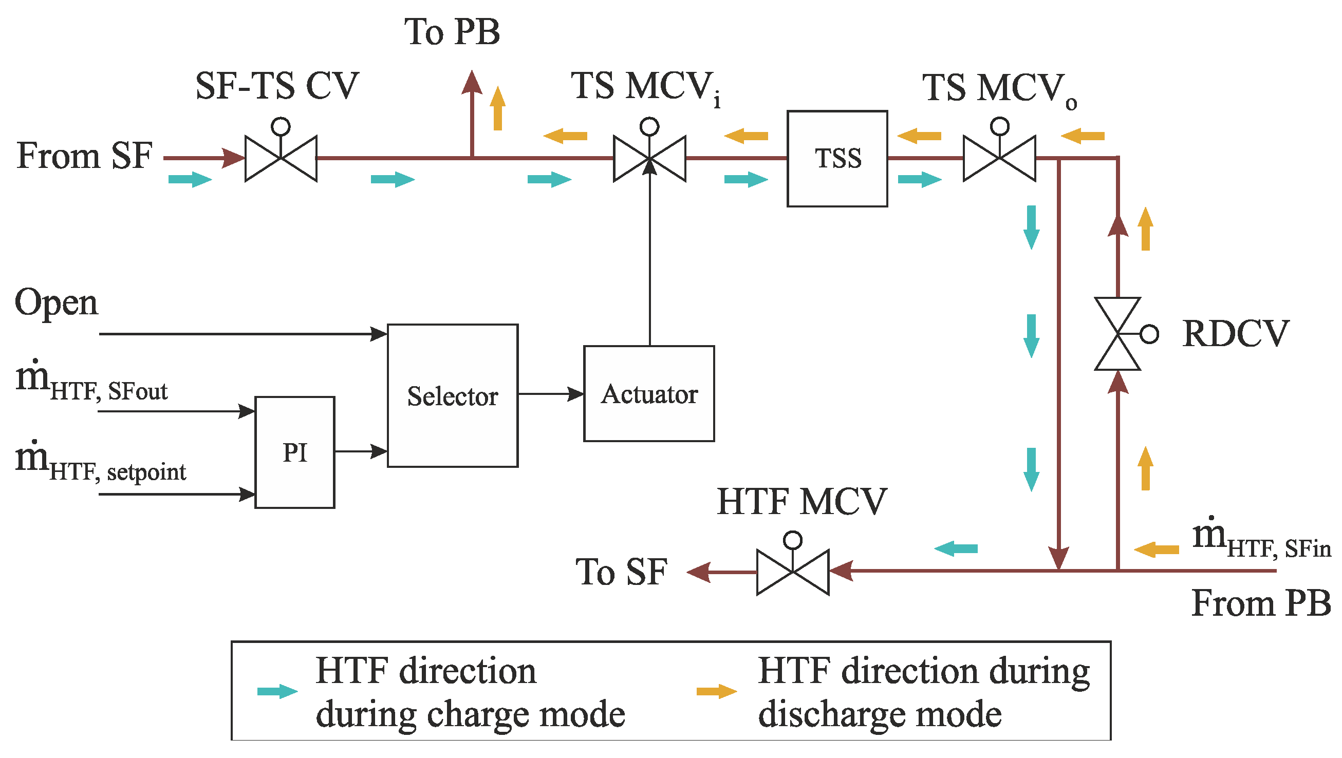 Applsci 11 06155 g010