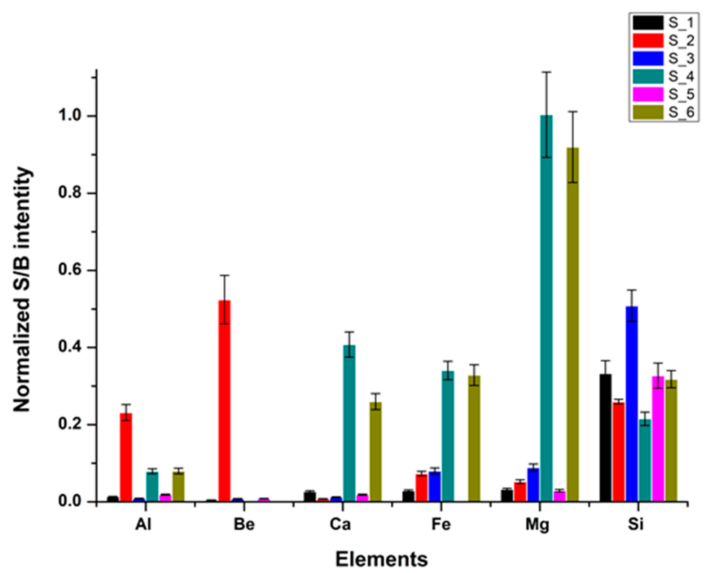 Applsci 11 06156 g007