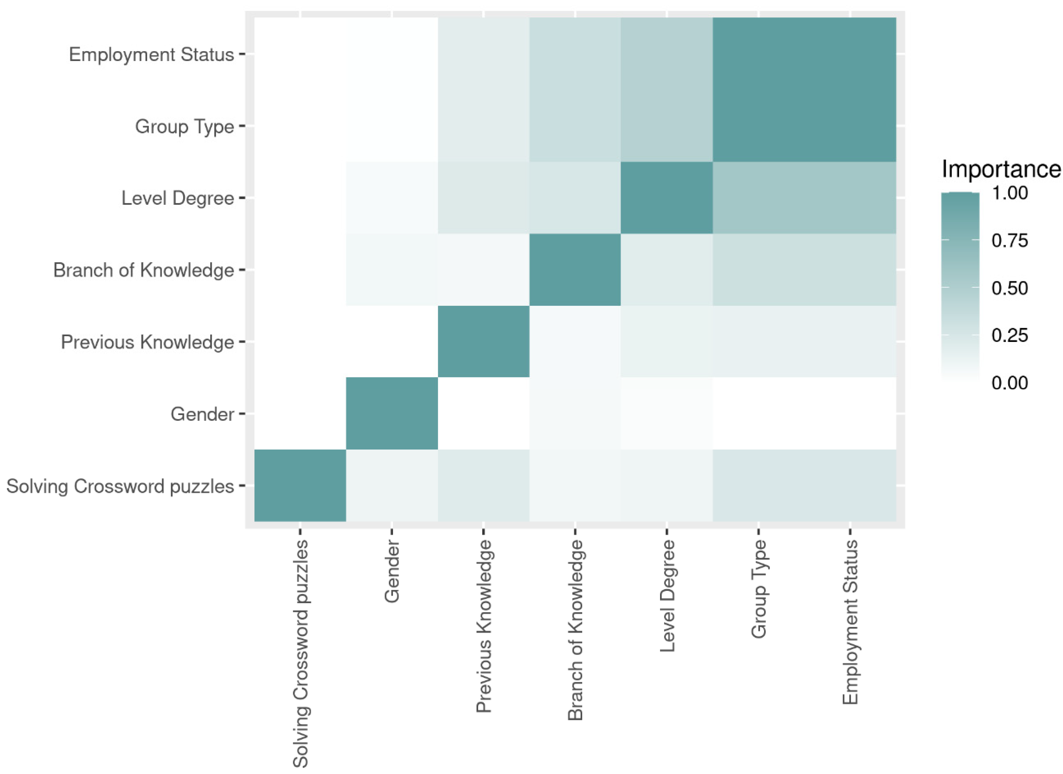 Applied Sciences Free Full Text Analysis Of The Learning Process Through Eye Tracking Technology And Feature Selection Techniques Html
