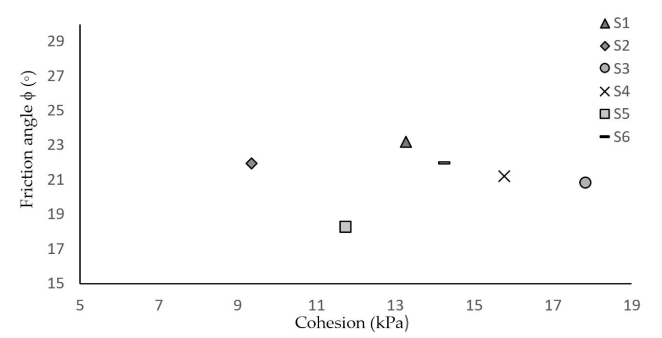 Applsci 11 06159 g005
