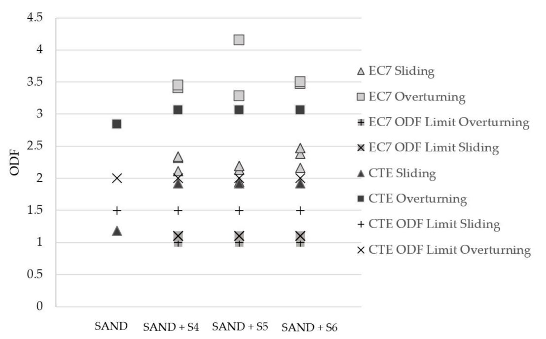 Applsci 11 06159 g011