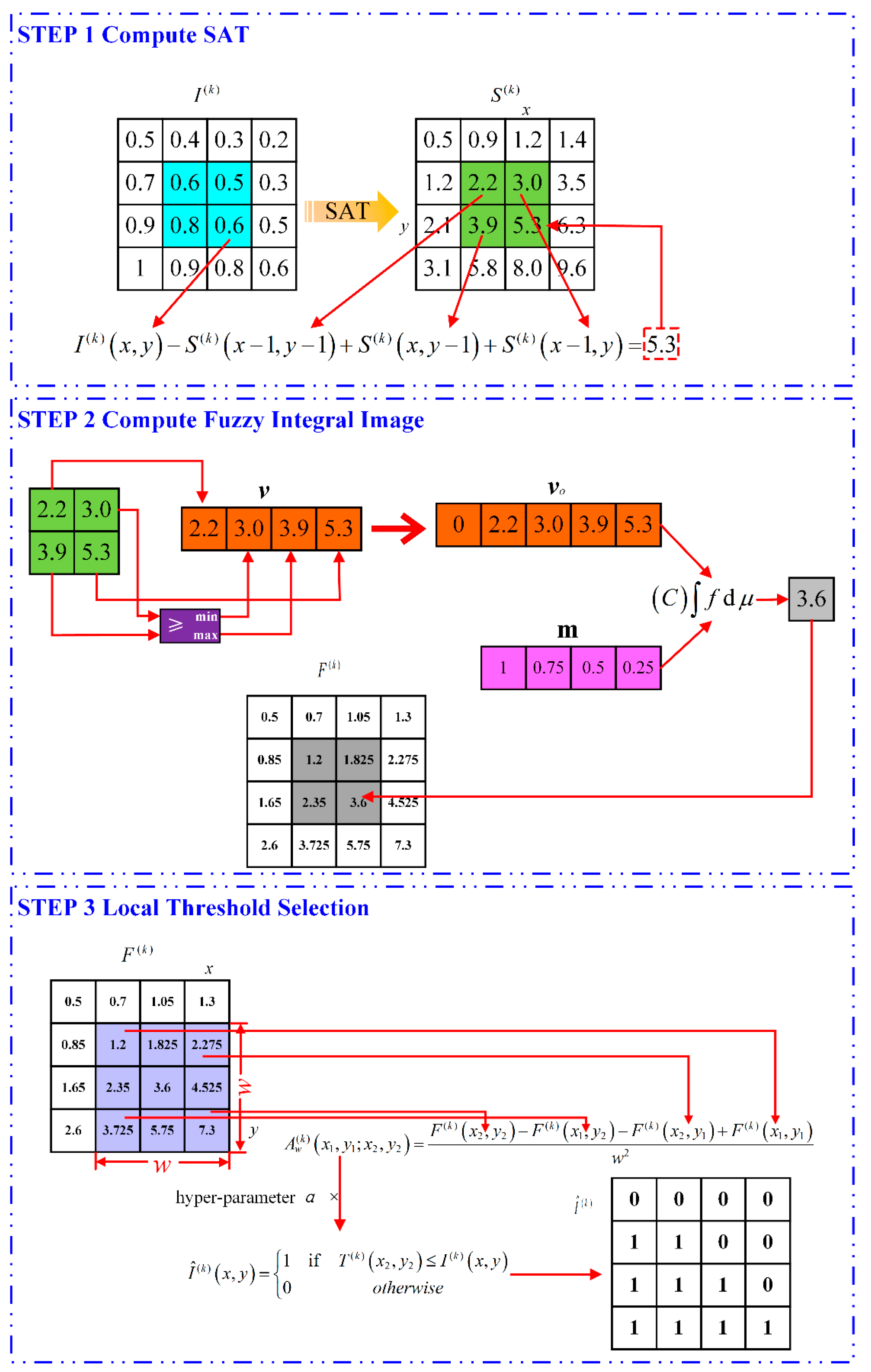 Applsci 11 06162 g002 550