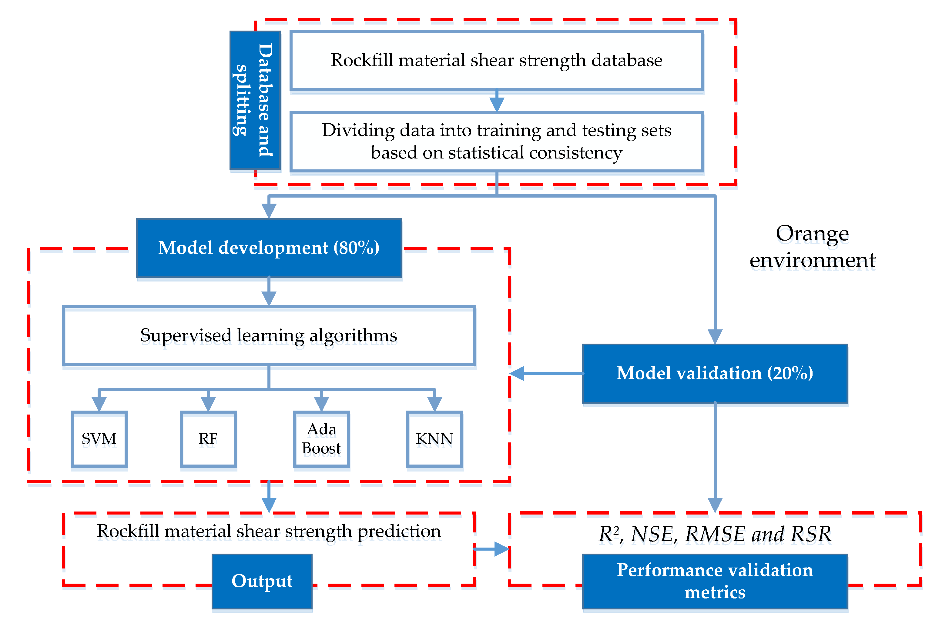 Applsci 11 06167 g002 550