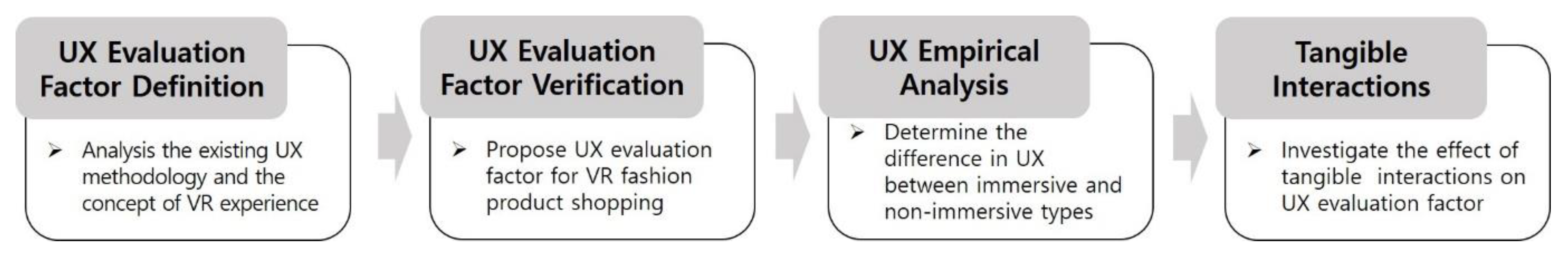 Applsci 11 06170 g001 Applsci 11 06170 g001