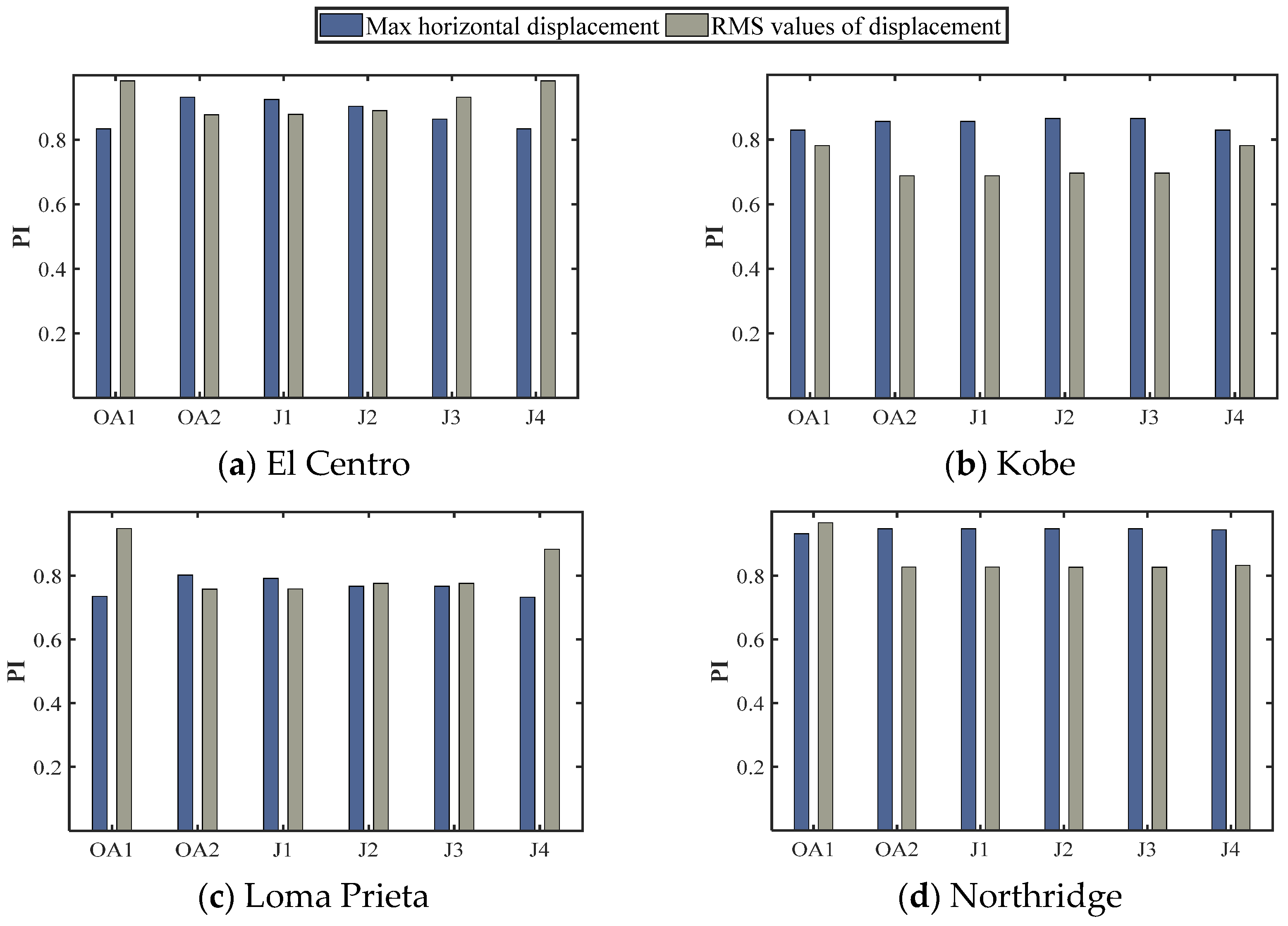Applsci 11 06172 g011