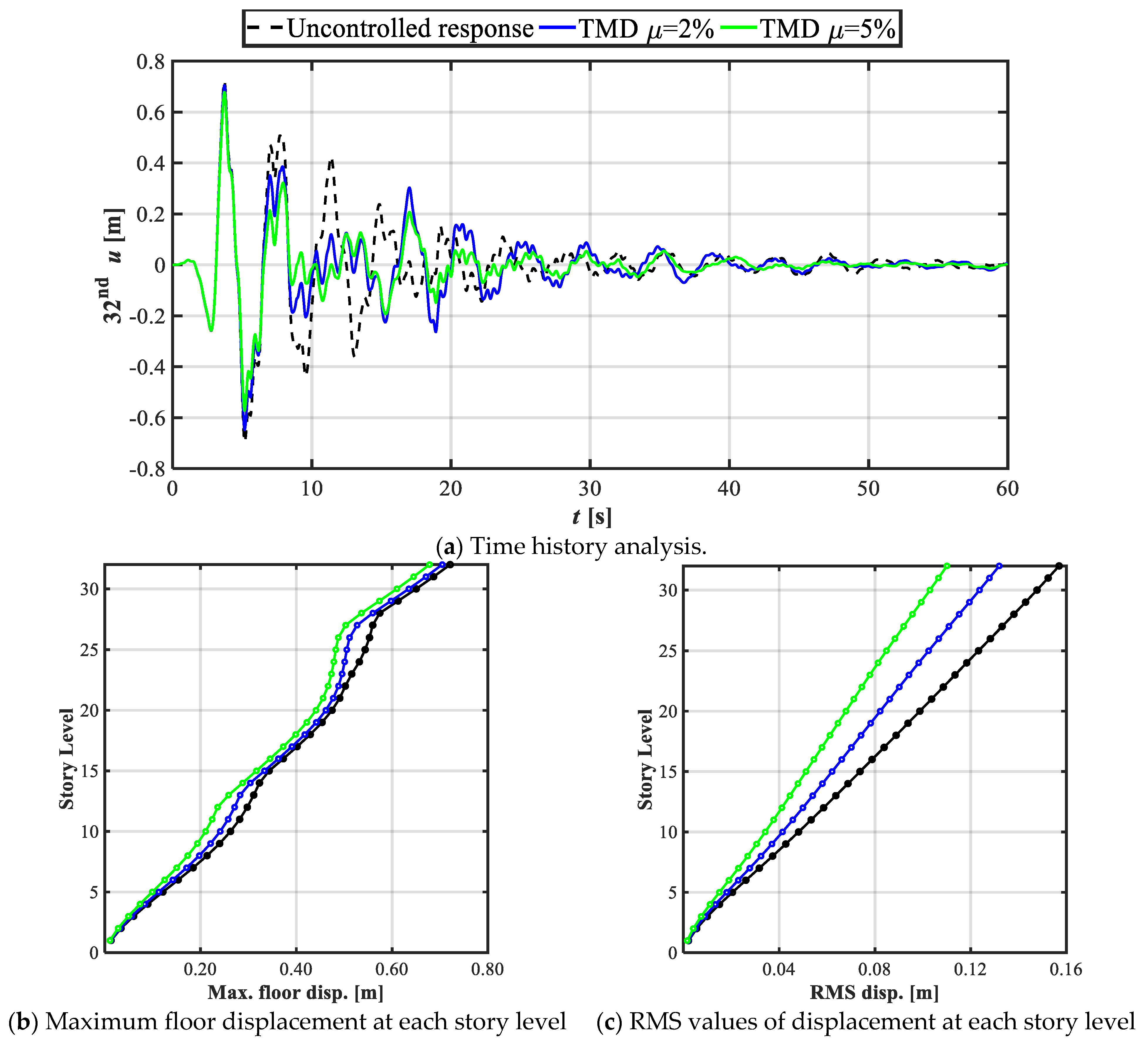 Applsci 11 06172 g013