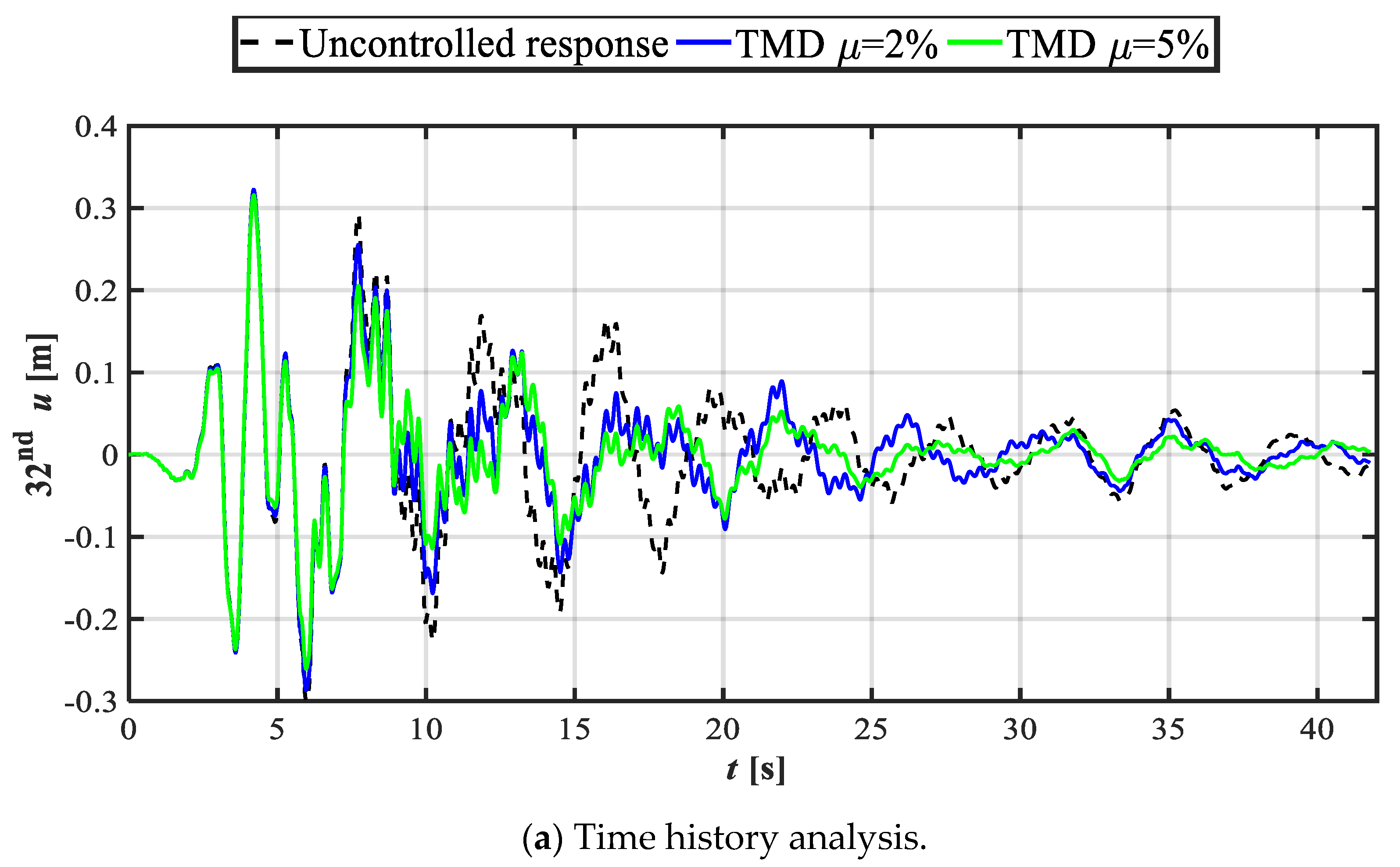 Applsci 11 06172 g014a