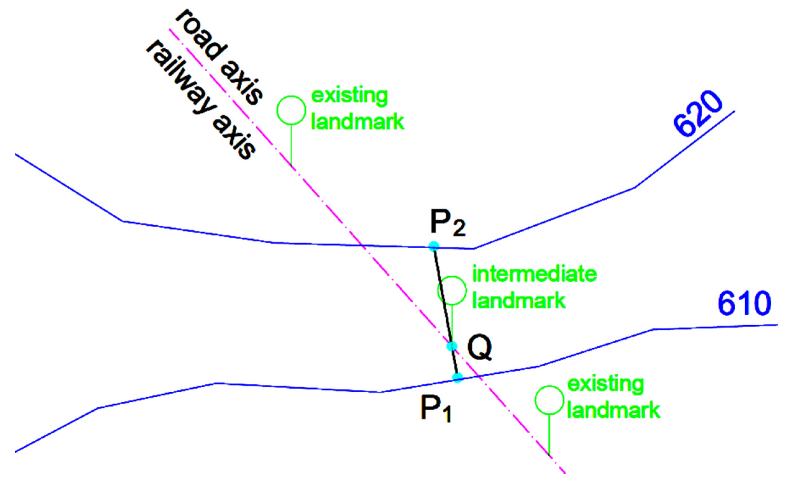 Applied Sciences Free Full Text Heuristic And Numerical Geometrical Methods For Estimating The Elevation And Slope At Points Using Level Curves Application For Embankments Applied Sciences Free Full Text Heuristic And Numerical Geometrical Methods For Estimating The Elevation And Slope At Points Using Level Curves Application For Embankments