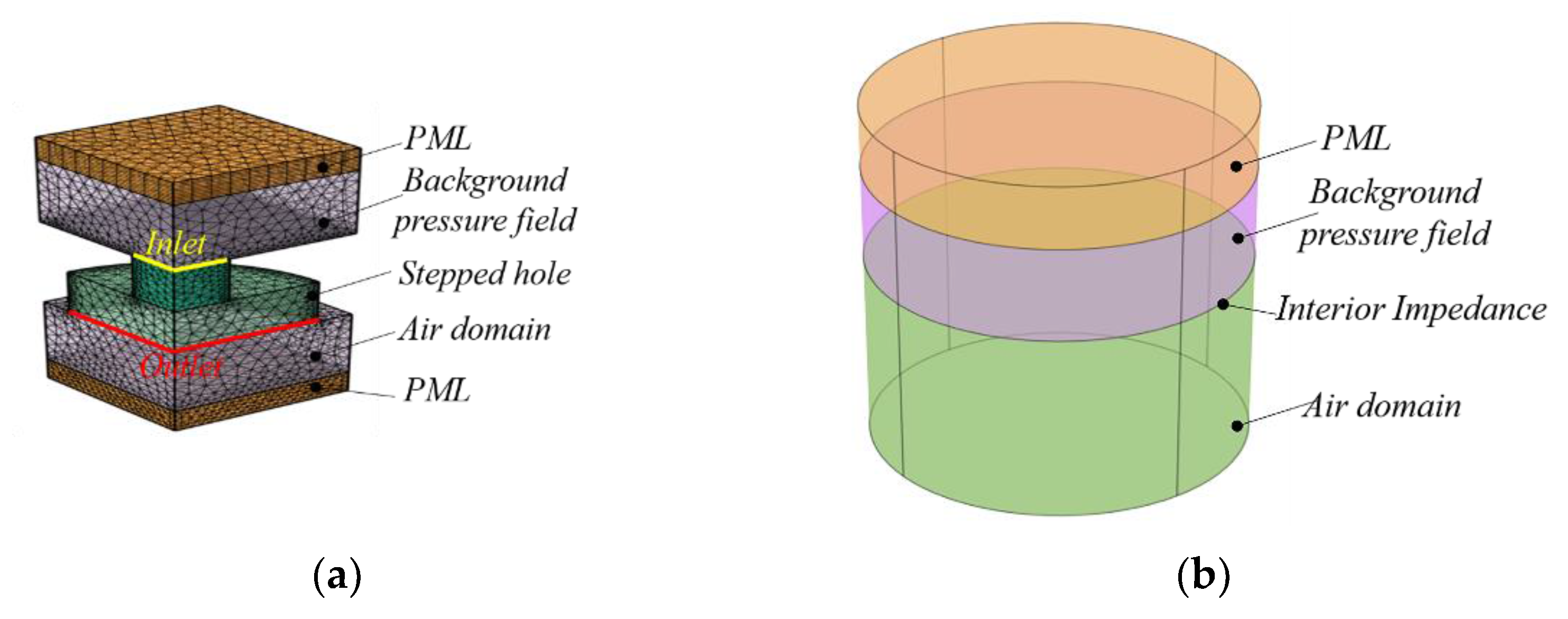 Applsci 11 06180 g002