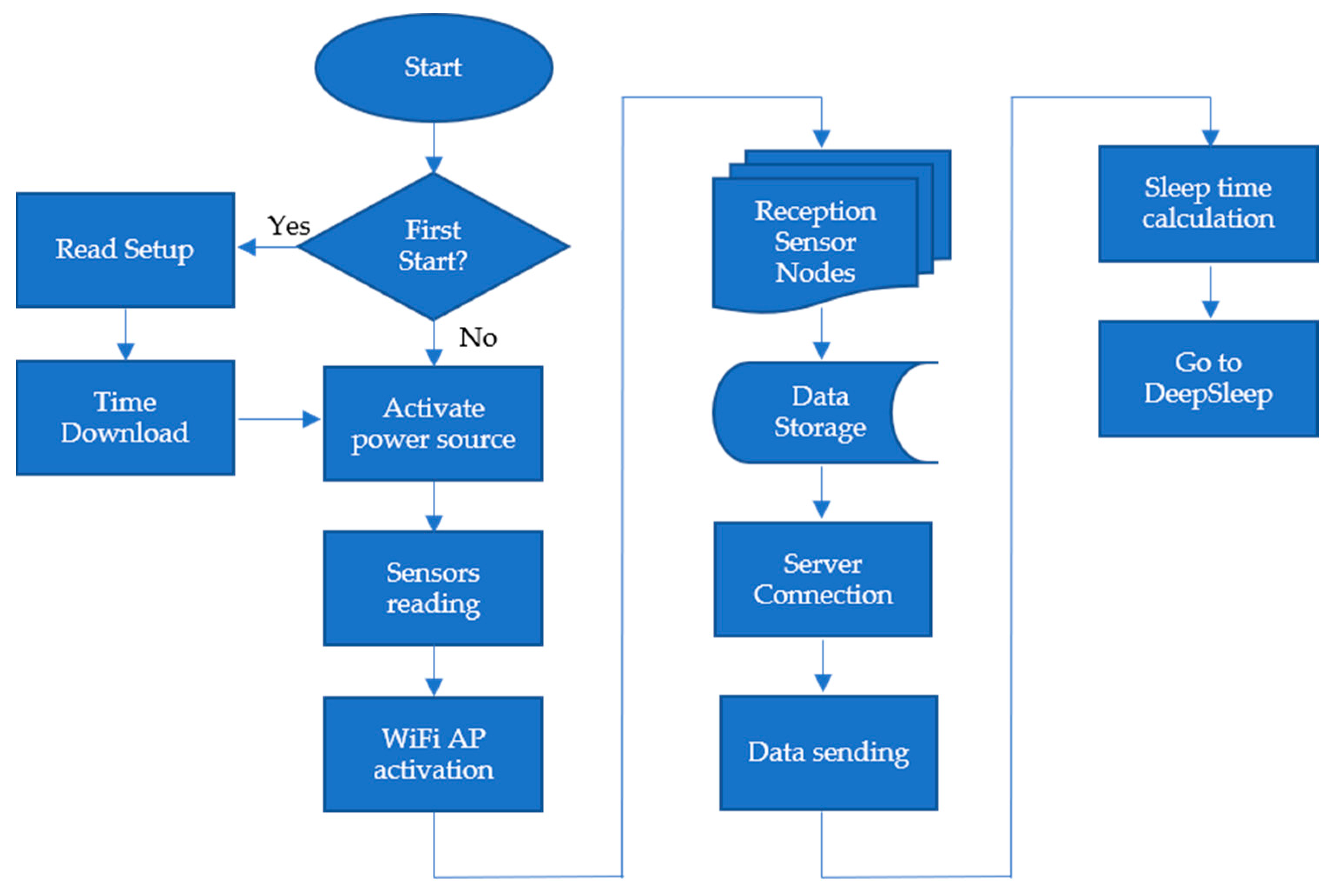 Applsci 11 06183 g007 550