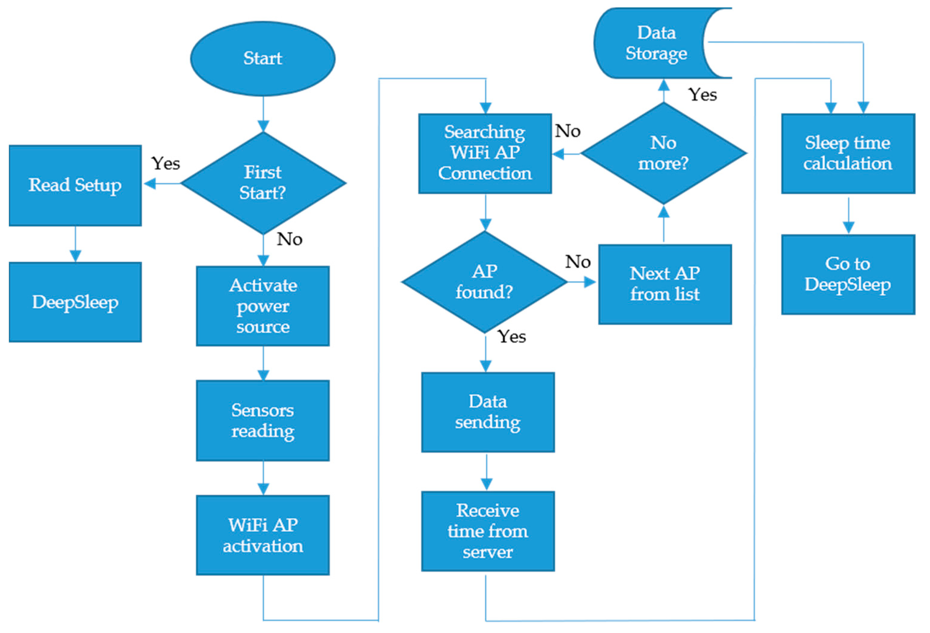 Applsci 11 06183 g008 550