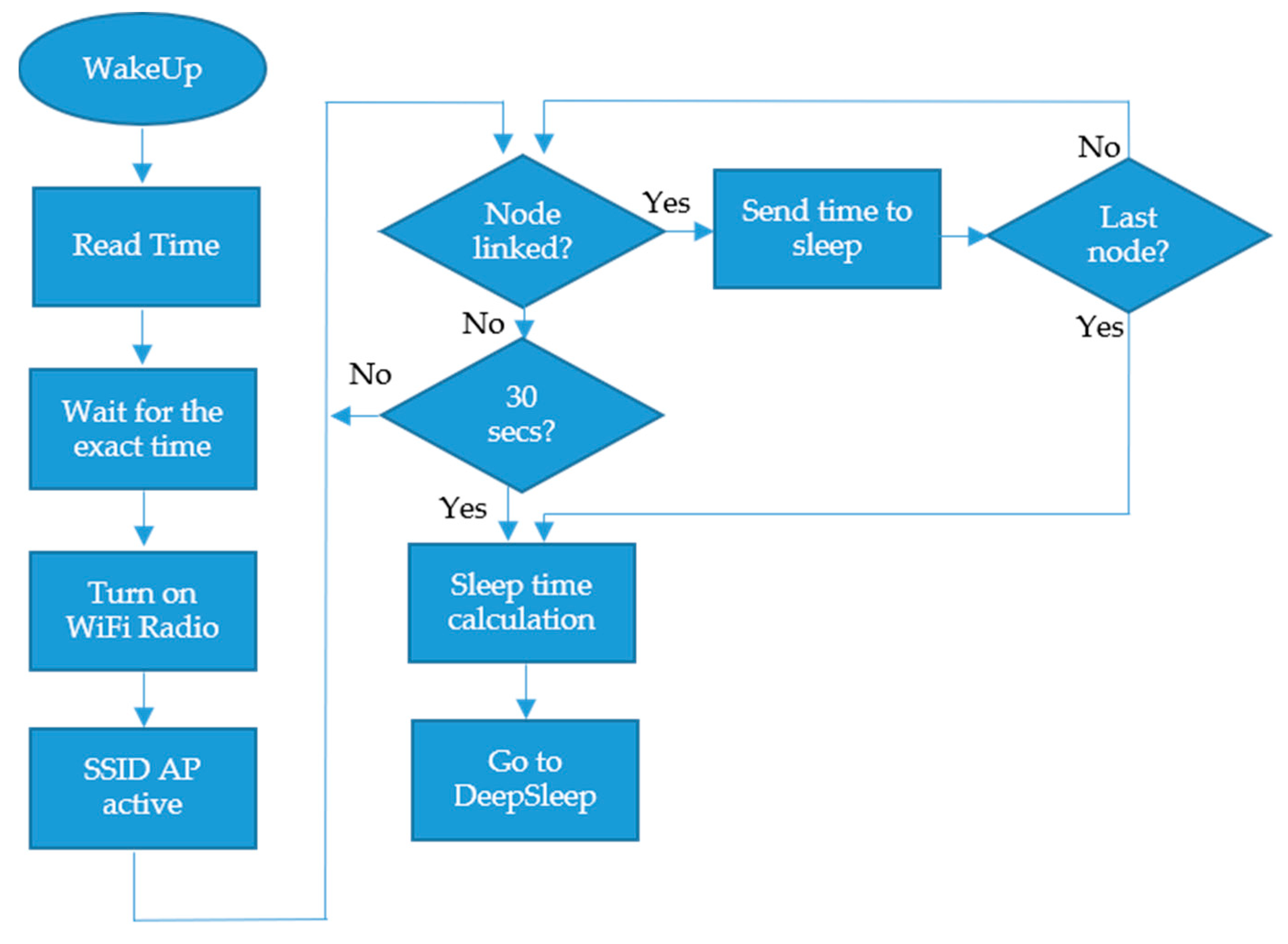 Applsci 11 06183 g009 550