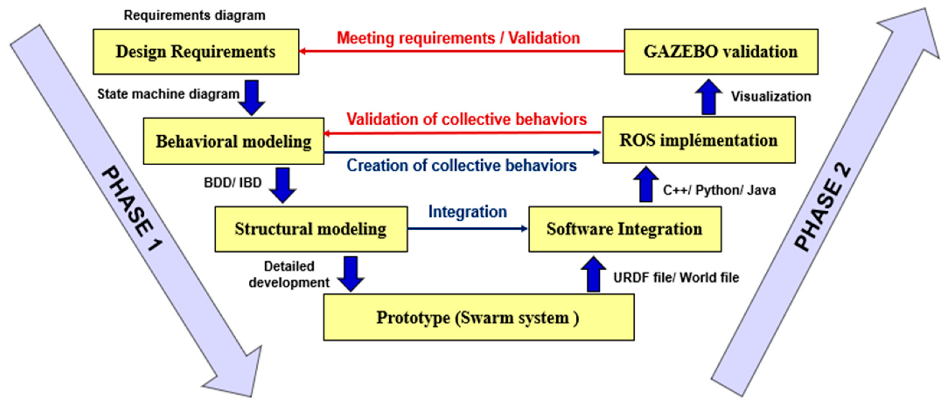 Applsci 11 06187 g002