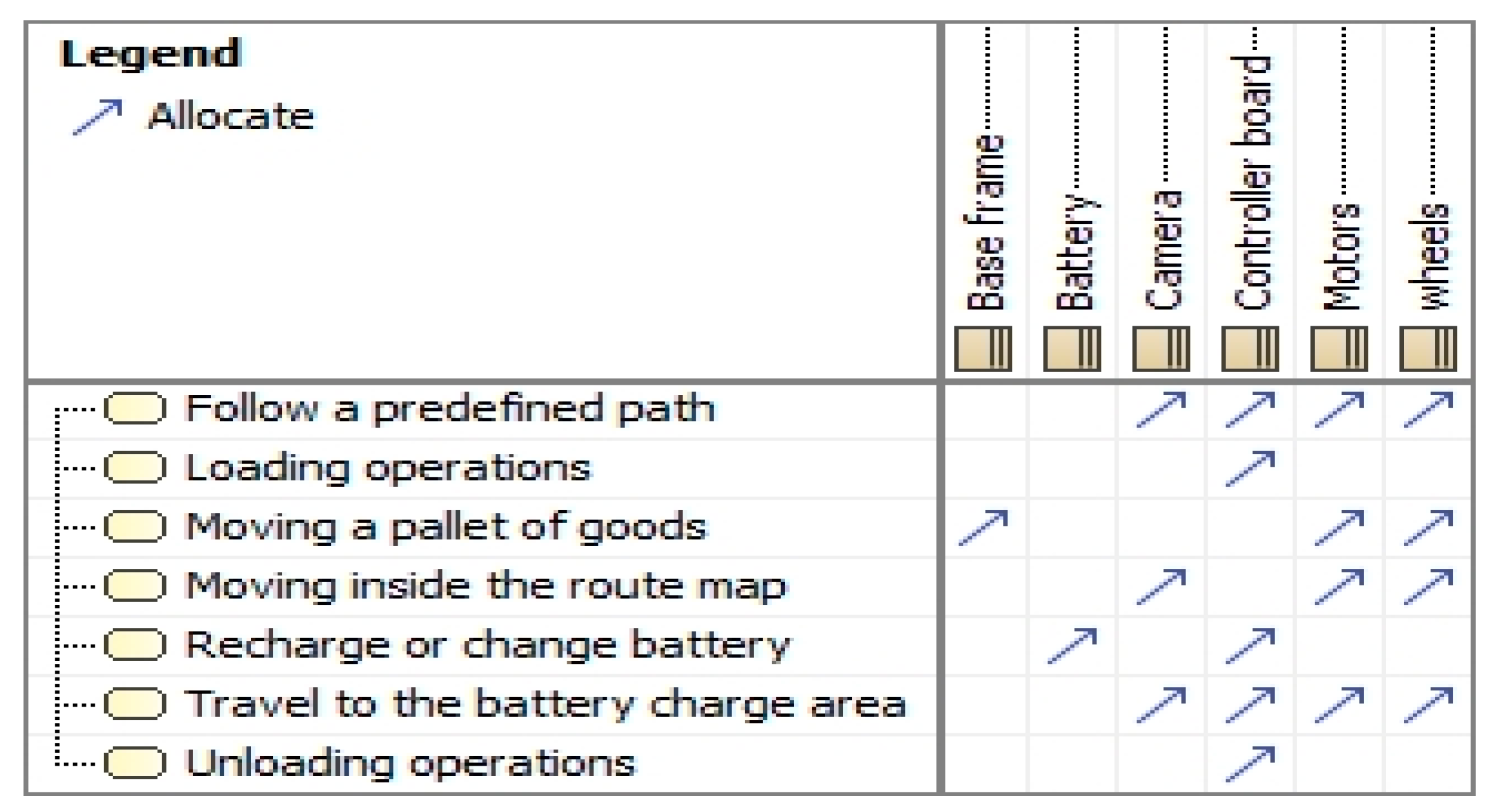 Cpp Civil Engineering Road Map 2020 Applied Sciences | Free Full-Text | Integrated Design Methodology Of  Automated Guided Vehicles Based On Swarm Robotics | Html