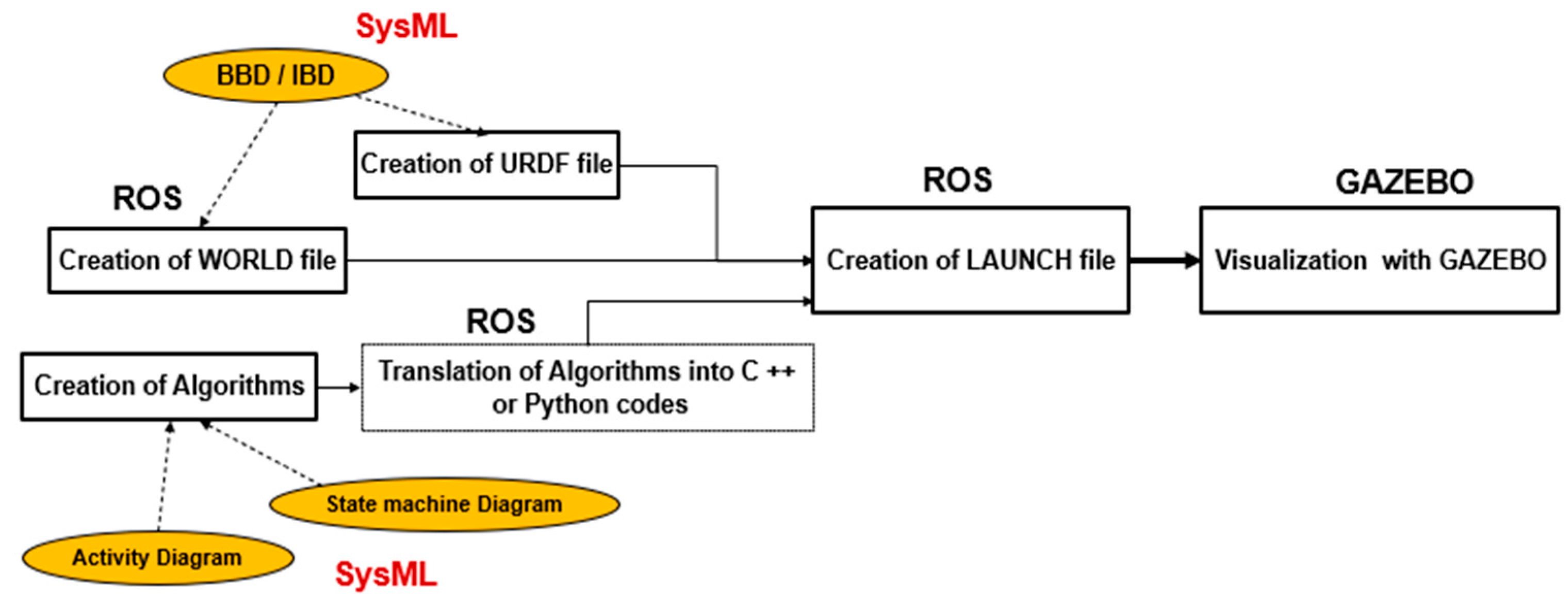 Applsci 11 06187 g015