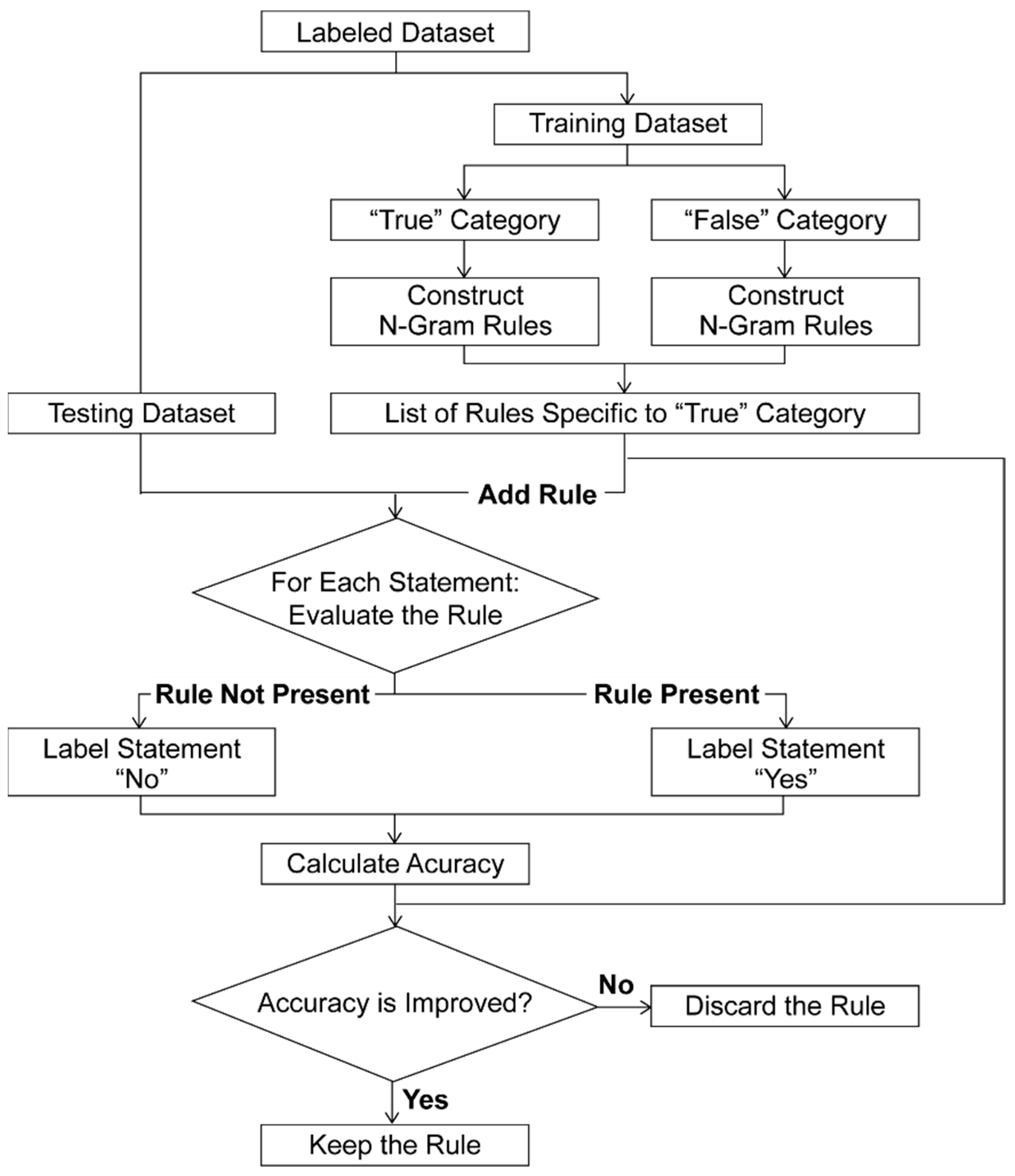 Applsci 11 06188 g004 550