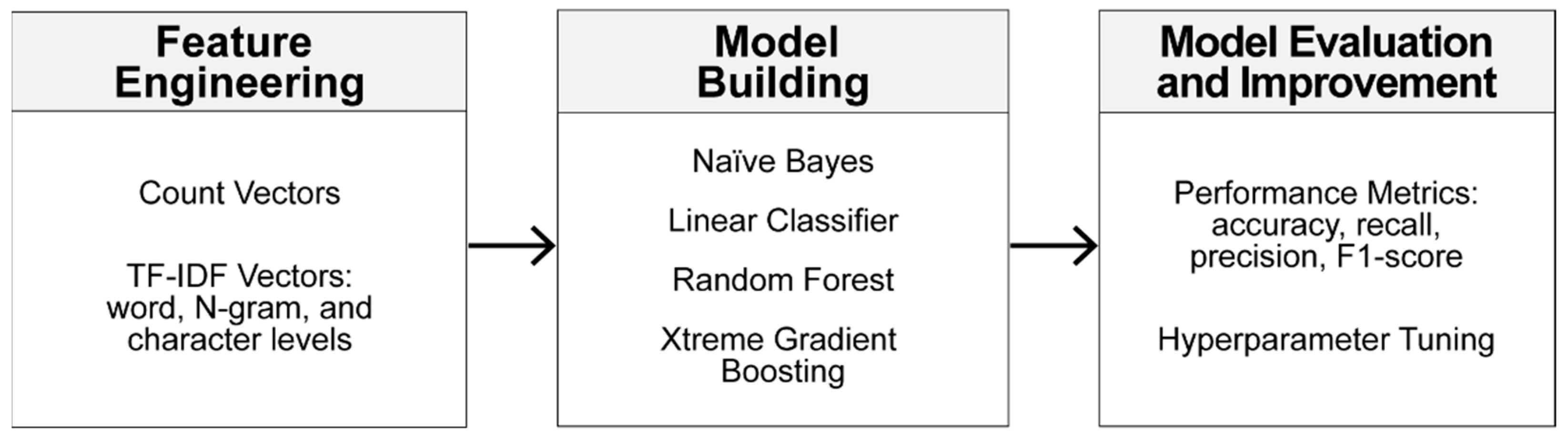 Applsci 11 06188 g007 550