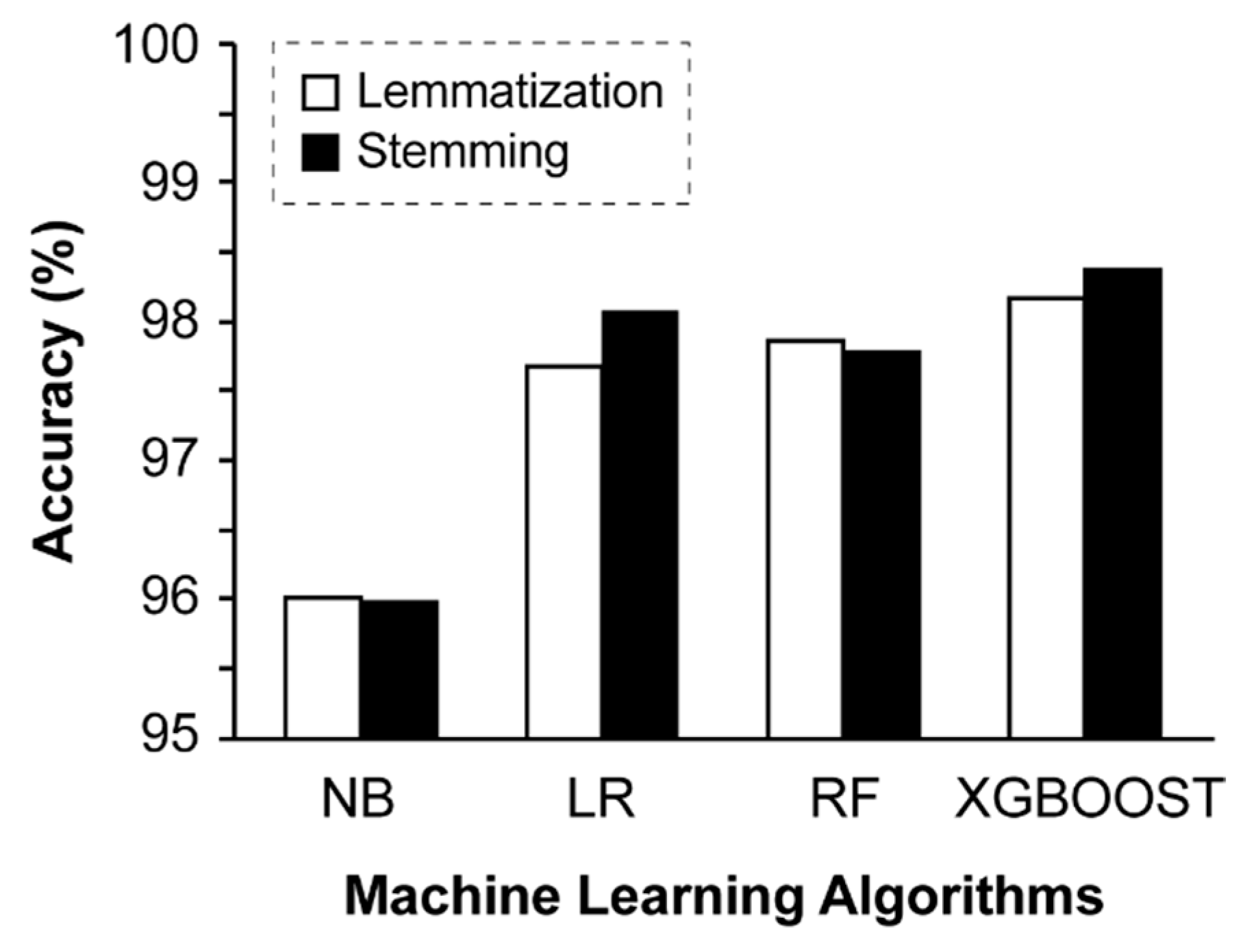 Applsci 11 06188 g008 550