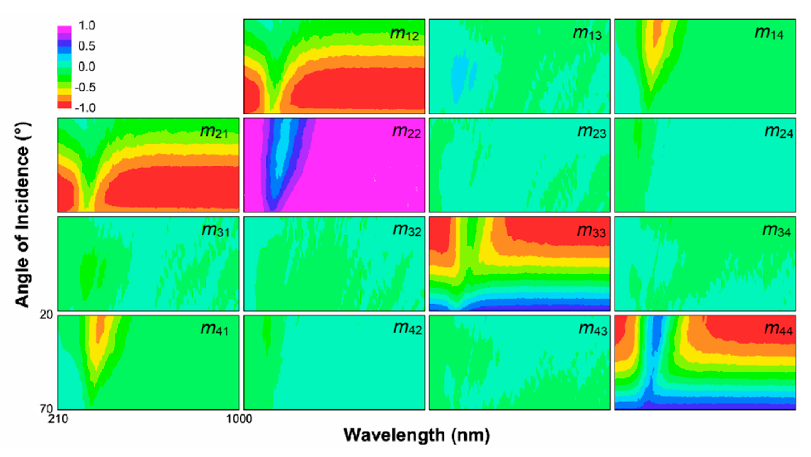 Applsci 11 06191 g003