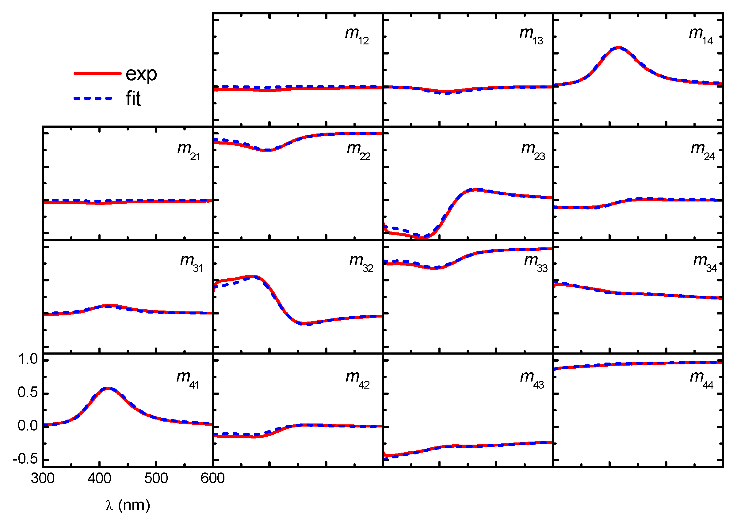 Applsci 11 06191 g004