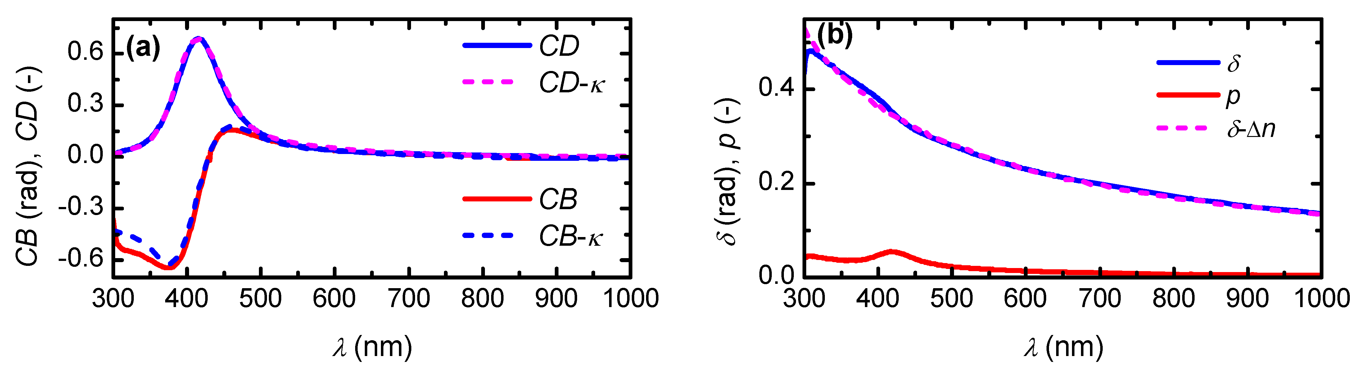 Applsci 11 06191 g006