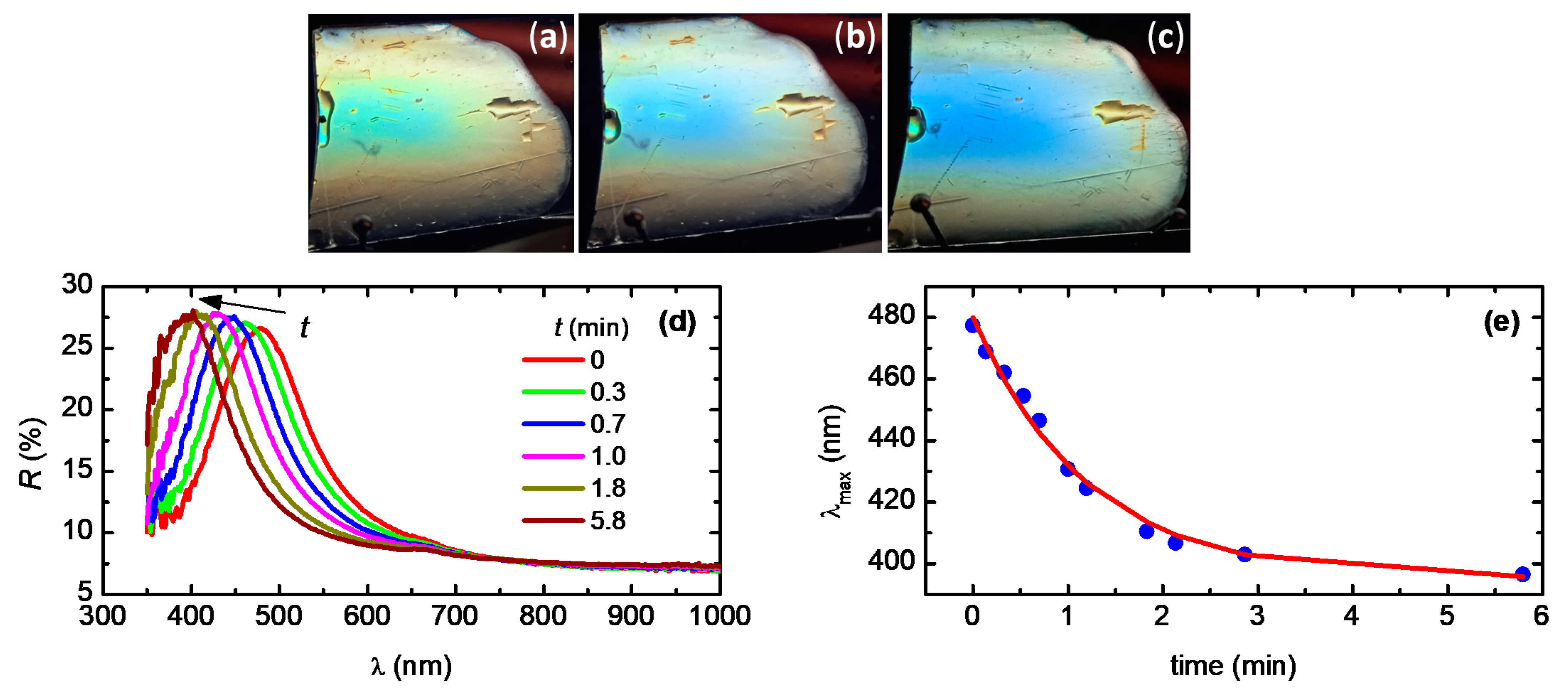 Applsci 11 06191 g007