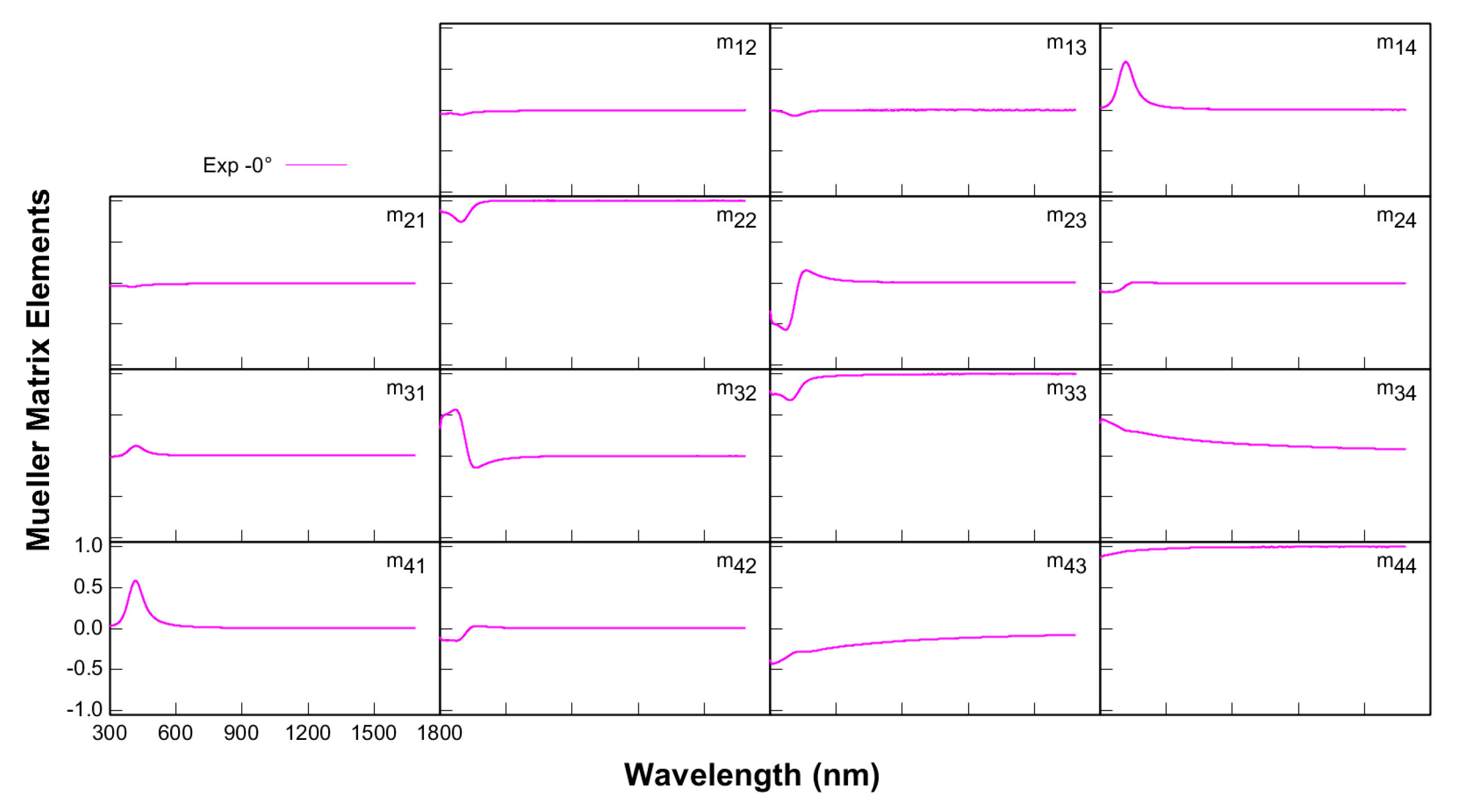 Applsci 11 06191 g0a2