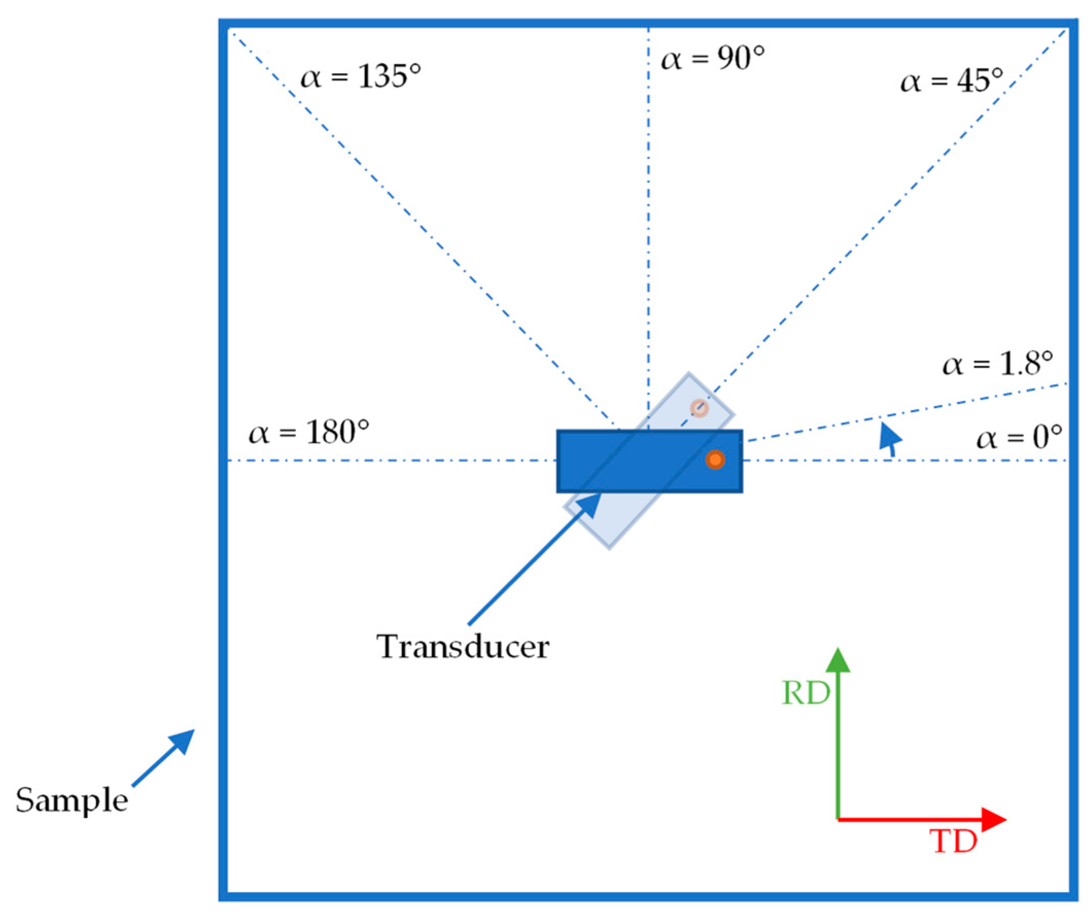 Applsci 11 06193 g001 Applsci 11 06193 g001