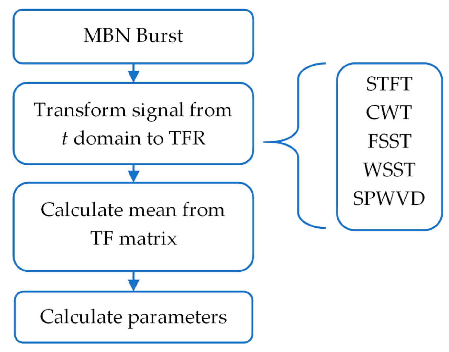 Applsci 11 06193 g003 Applsci 11 06193 g003