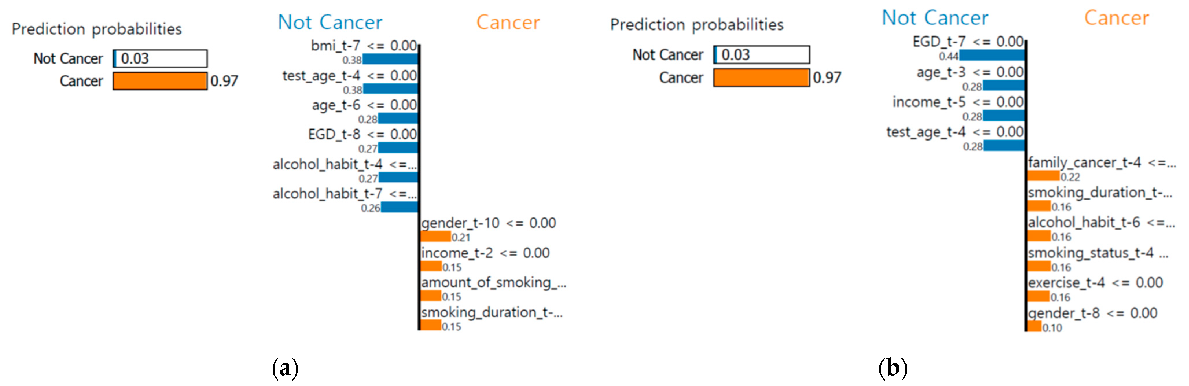 Applsci 11 06194 g007