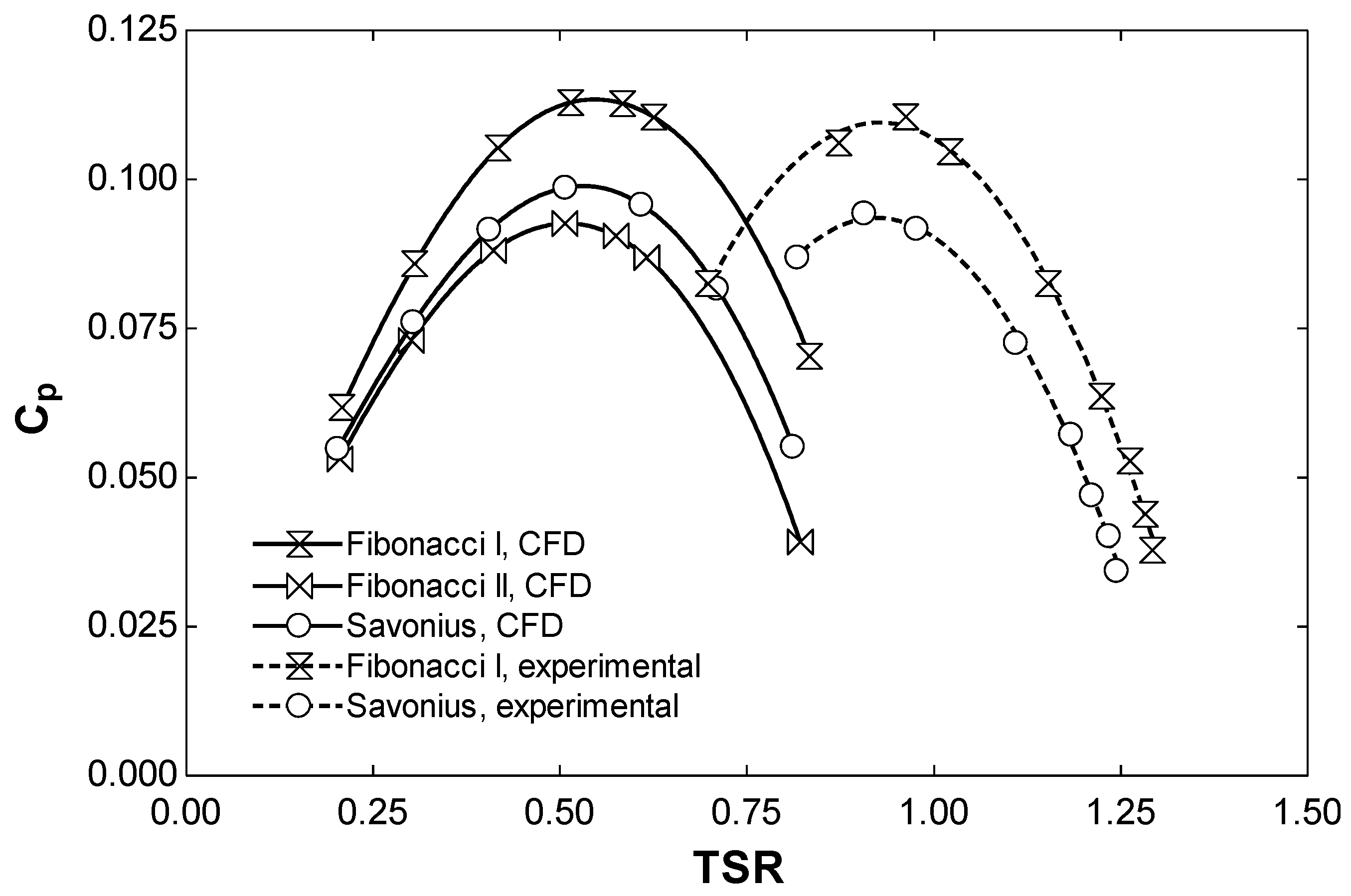 Applsci 11 06198 g007