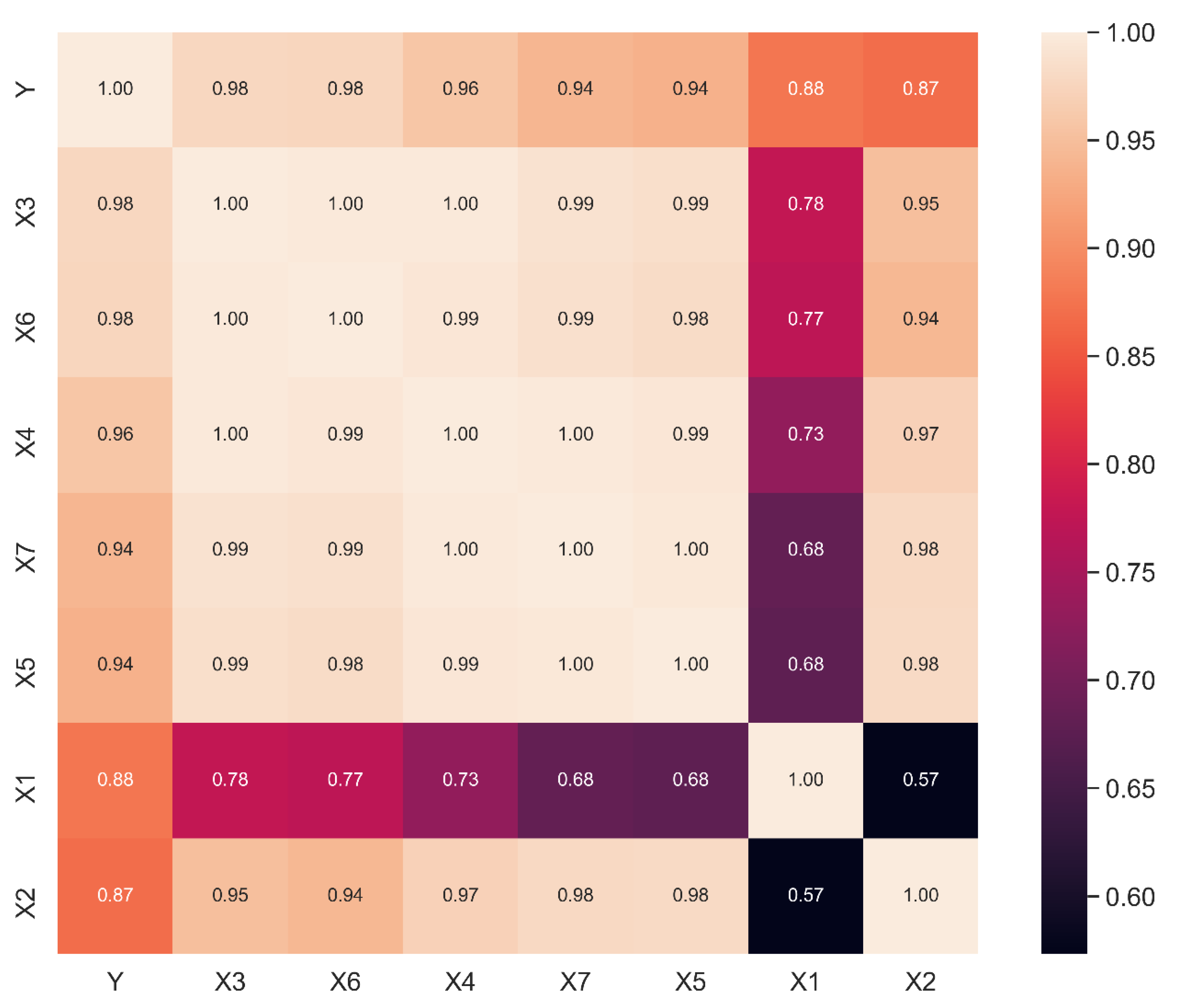 Applied Sciences | Free Full-Text | Regional Manufacturing Industry ...