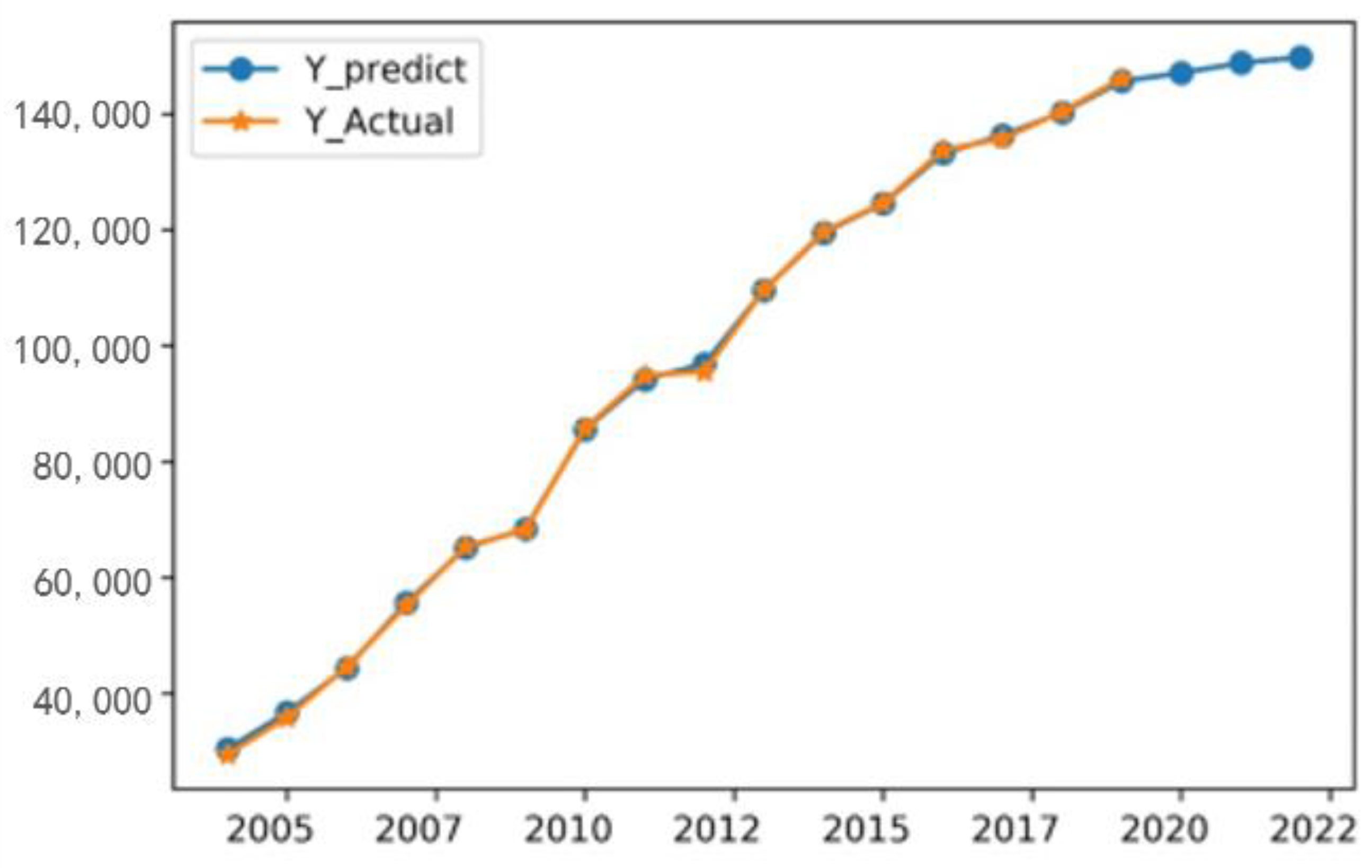 Applsci 11 06199 g010 Applsci 11 06199 g010