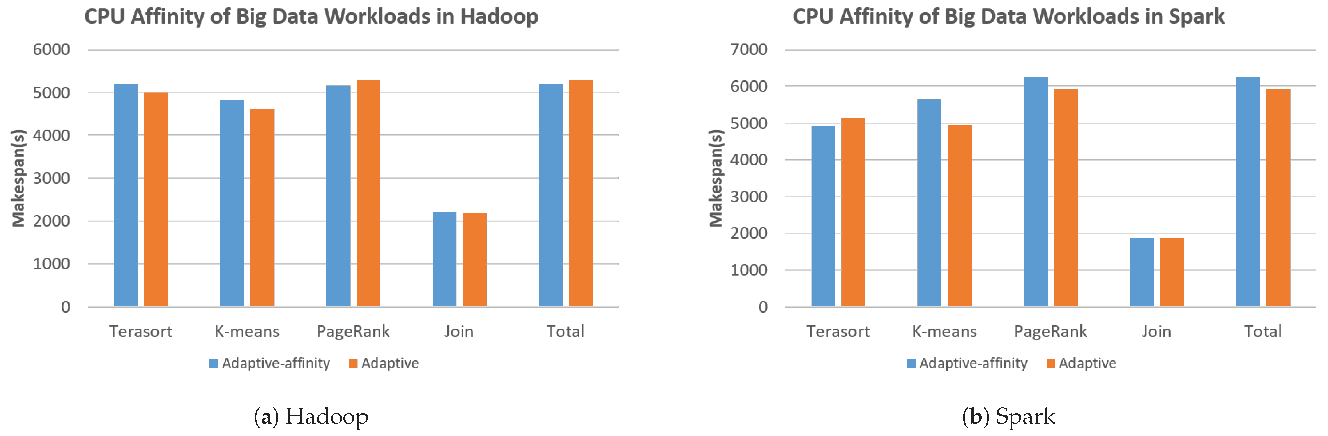 Applsci 11 06200 g006 550