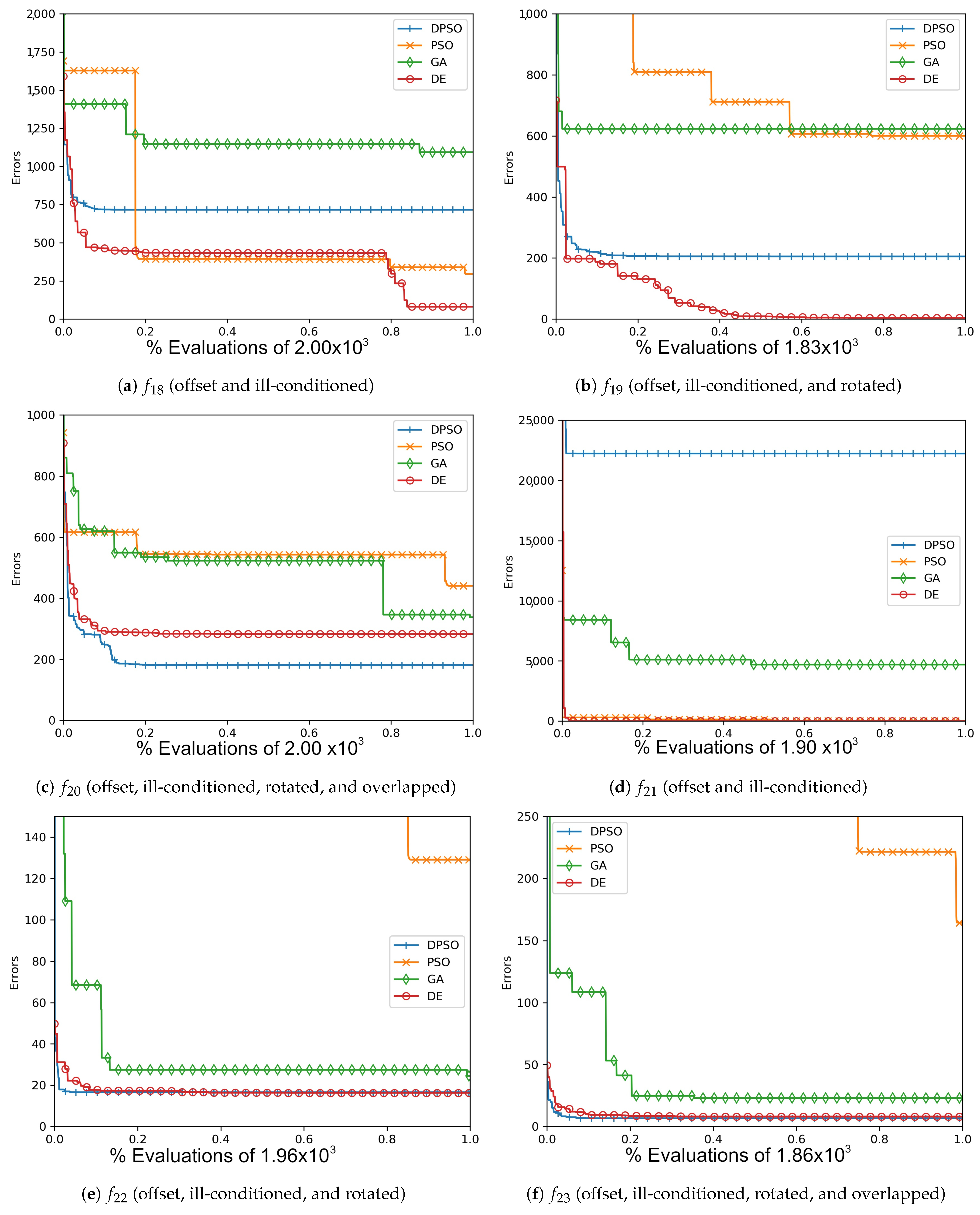 Applsci 11 06201 g0a10 550