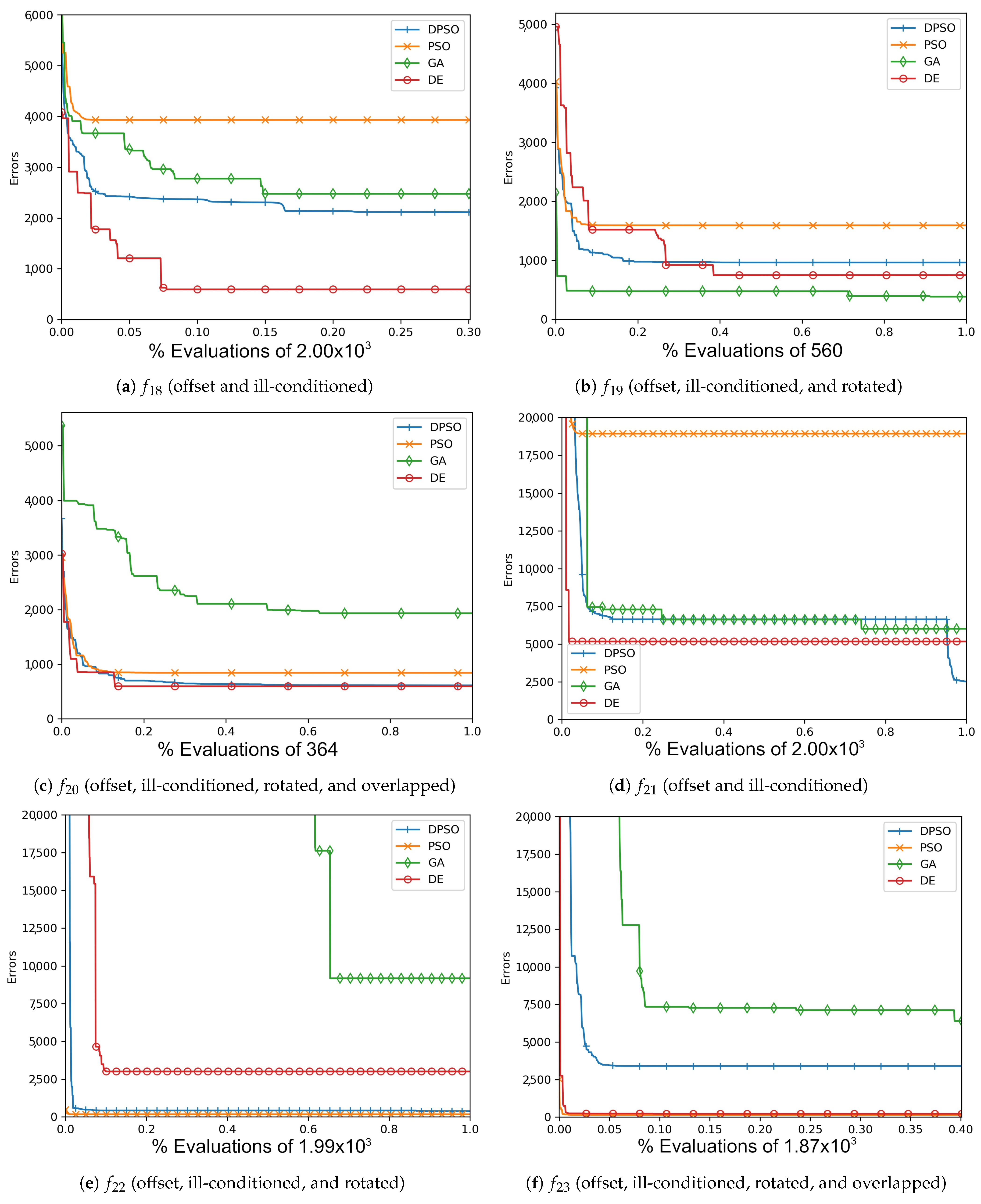 Applsci 11 06201 g0a12 550