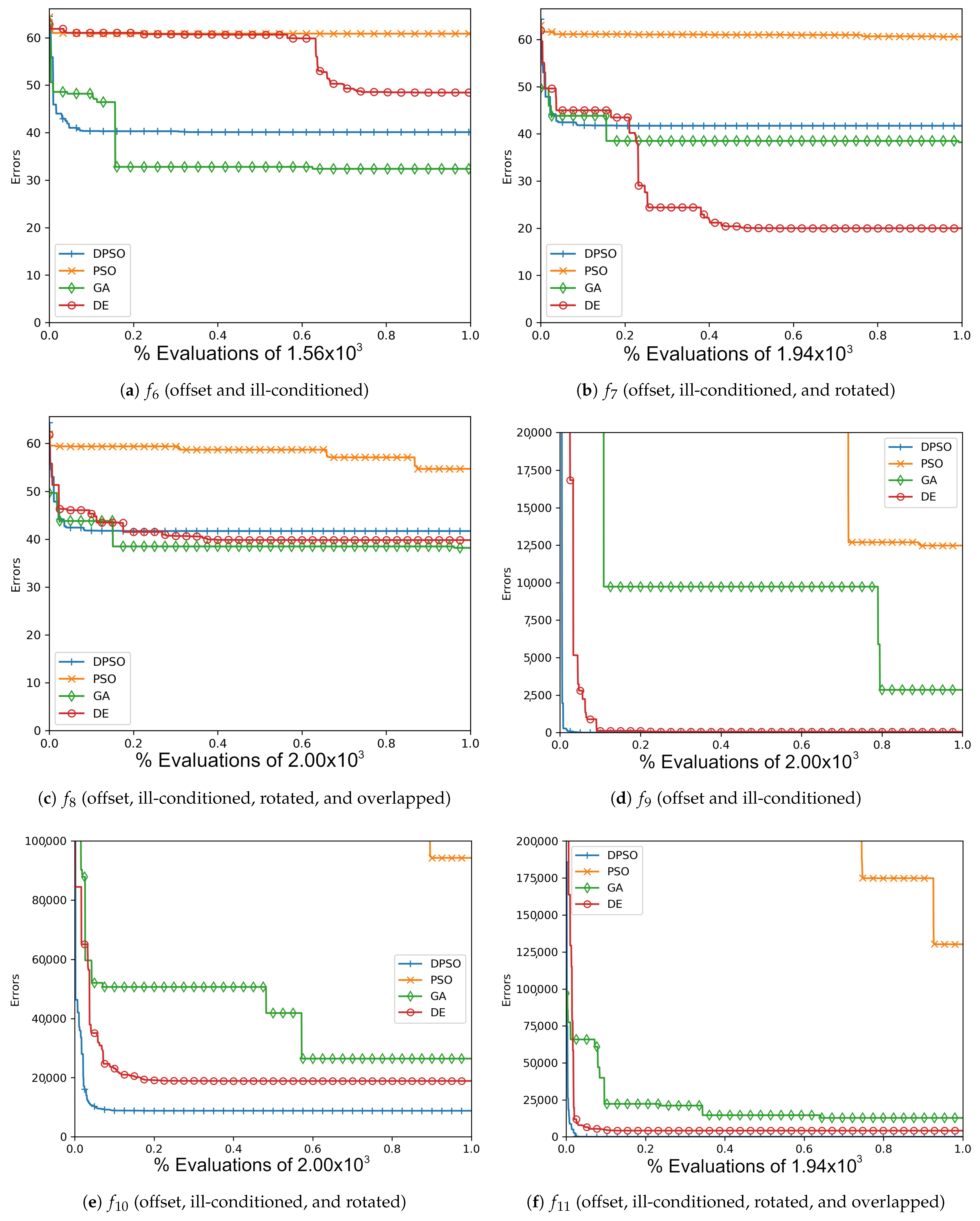 Applsci 11 06201 g0a4 550