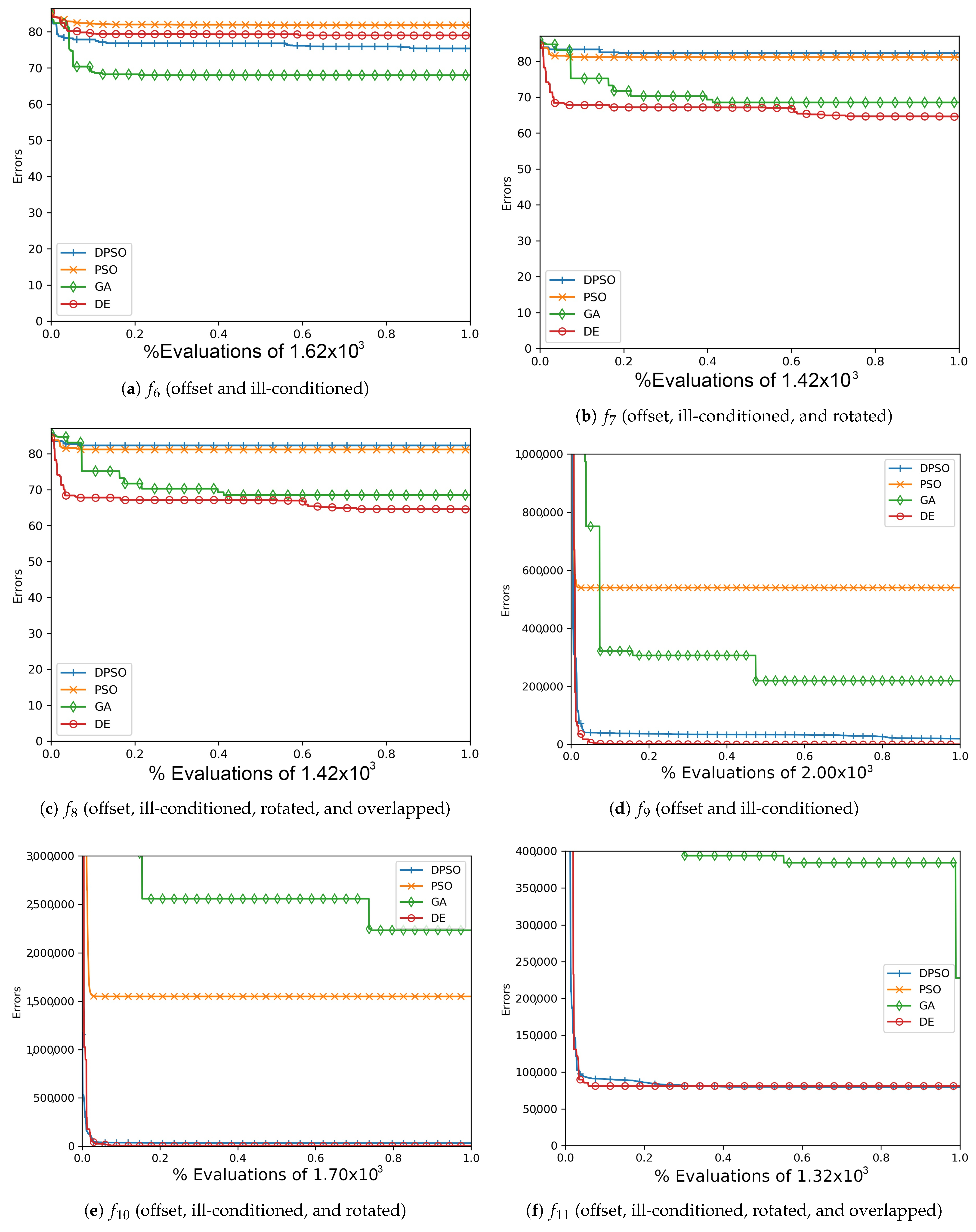 Applsci 11 06201 g0a5 550