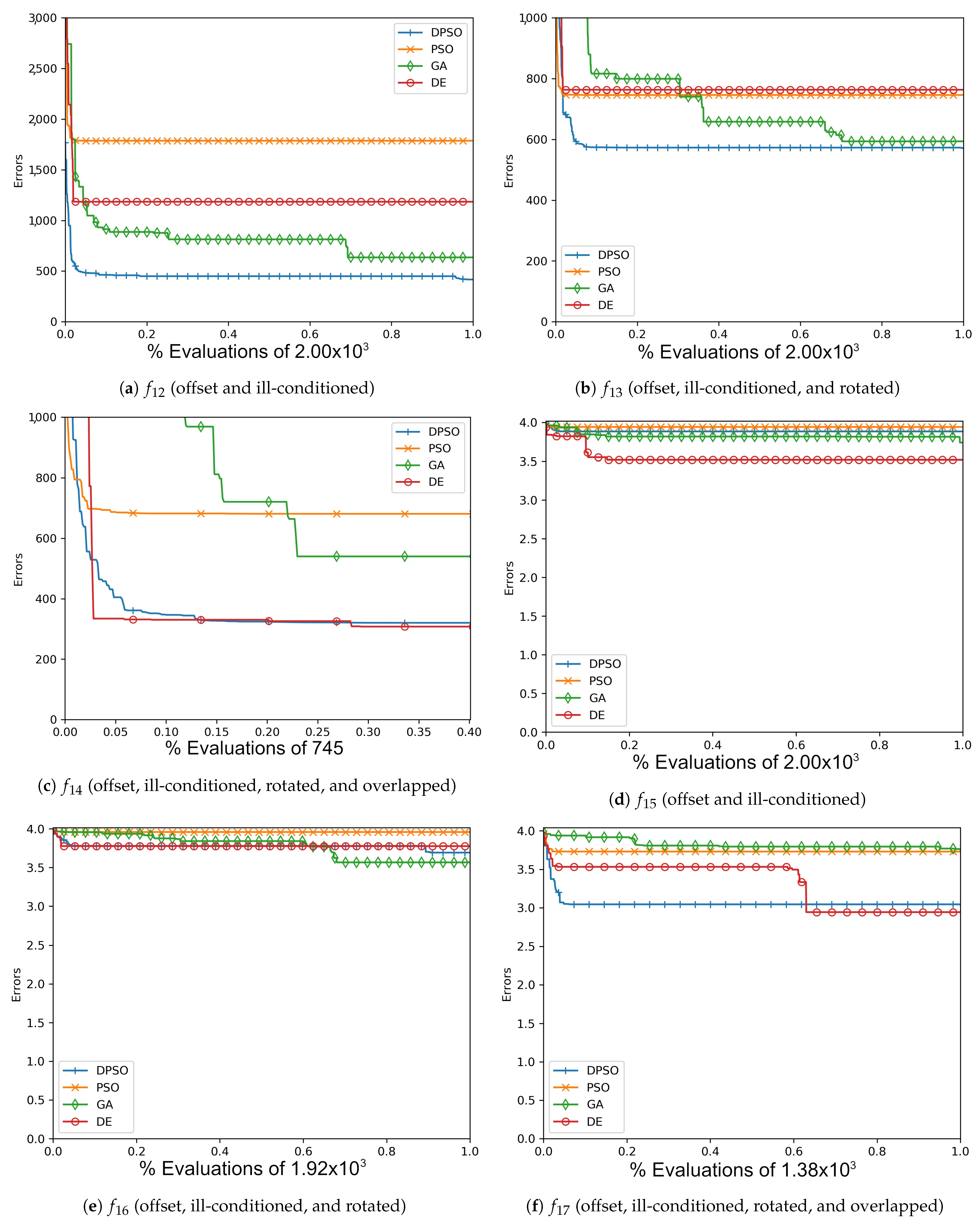 Applsci 11 06201 g0a9 550