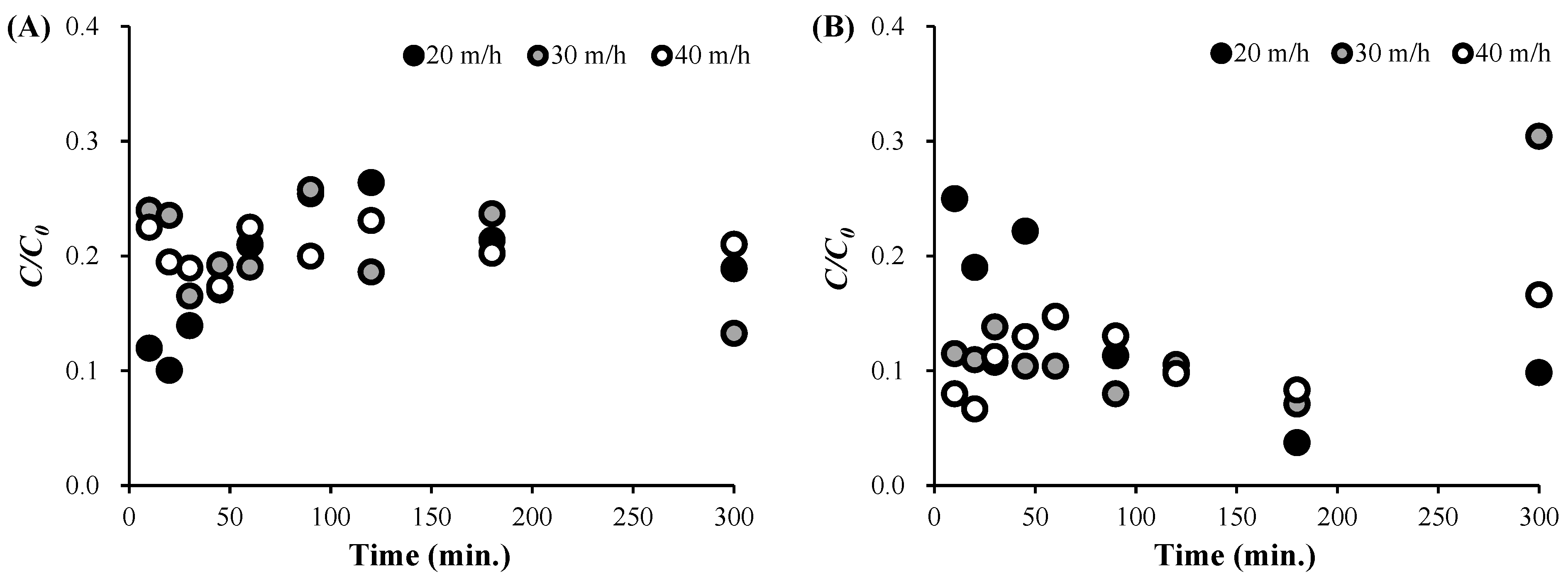 Applsci 11 06202 g002 Applsci 11 06202 g002