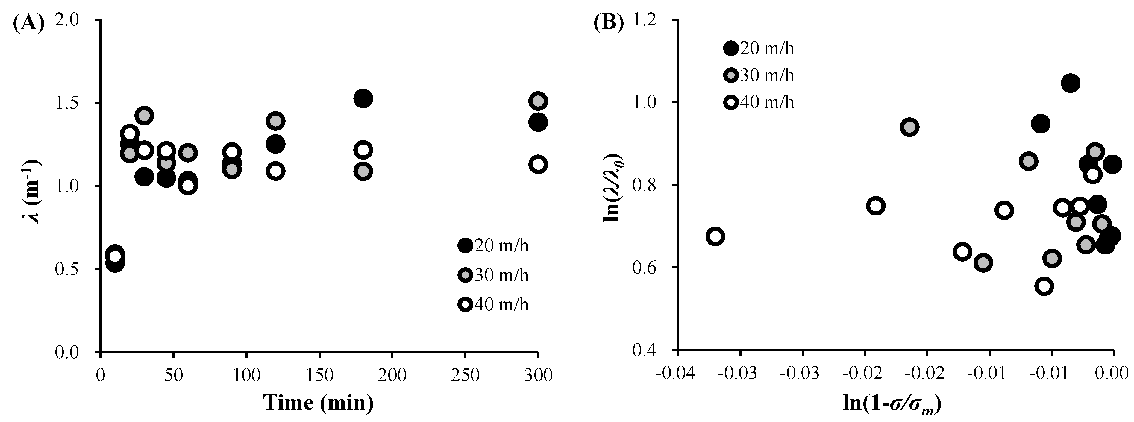 Applsci 11 06202 g004 Applsci 11 06202 g004