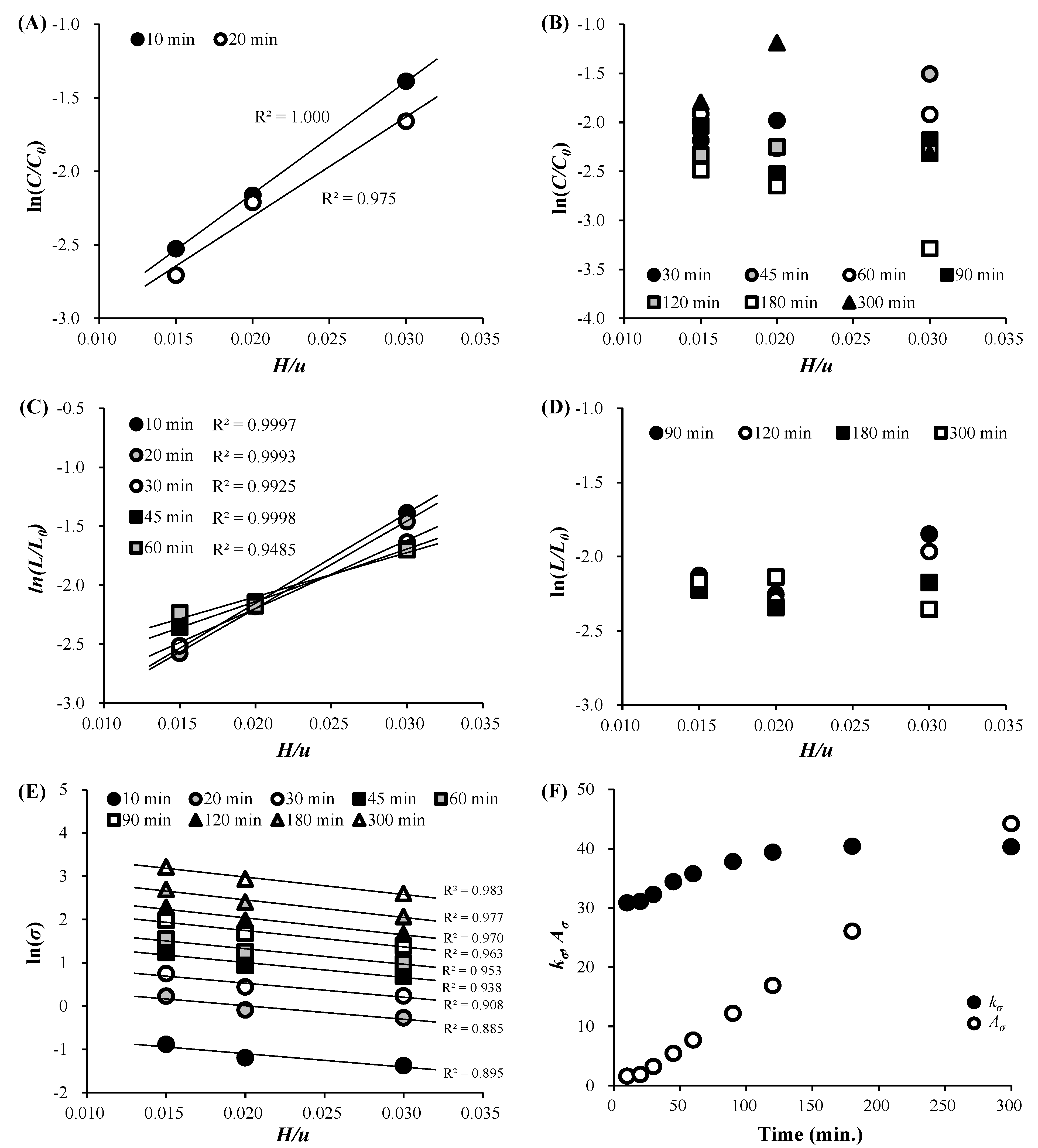 Applsci 11 06202 g005 Applsci 11 06202 g005